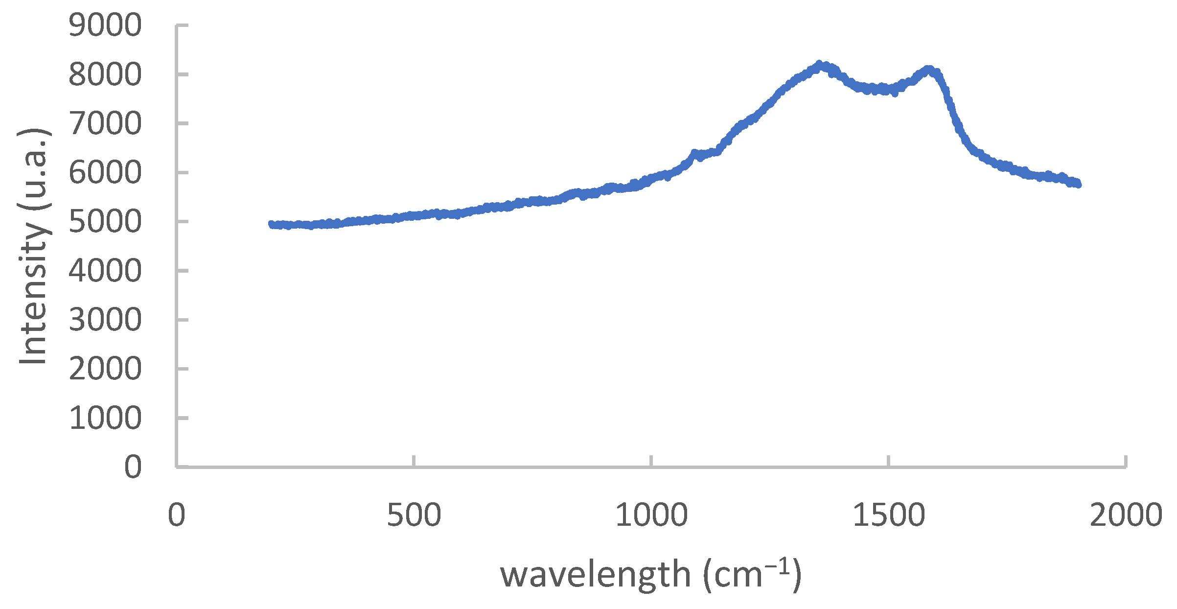 Sustainability 15 02454 g003