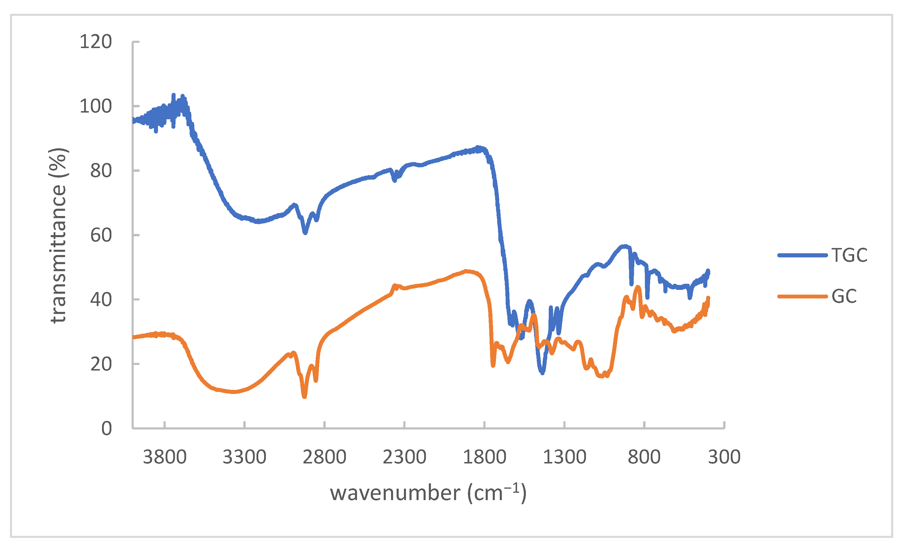 Sustainability 15 02454 g004