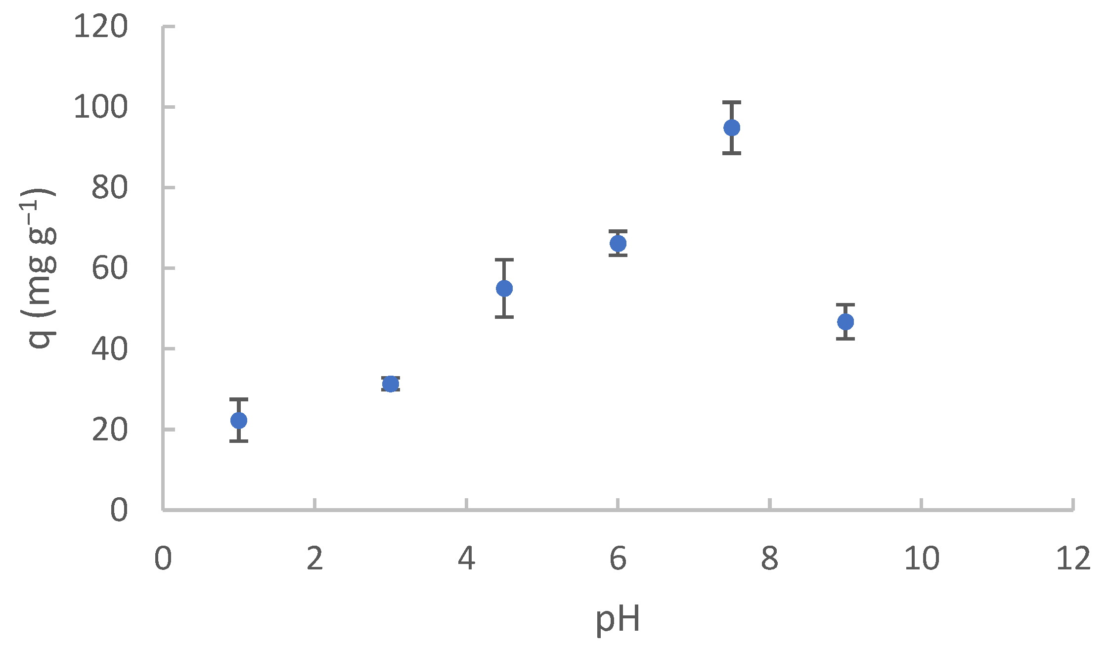 Sustainability 15 02454 g005