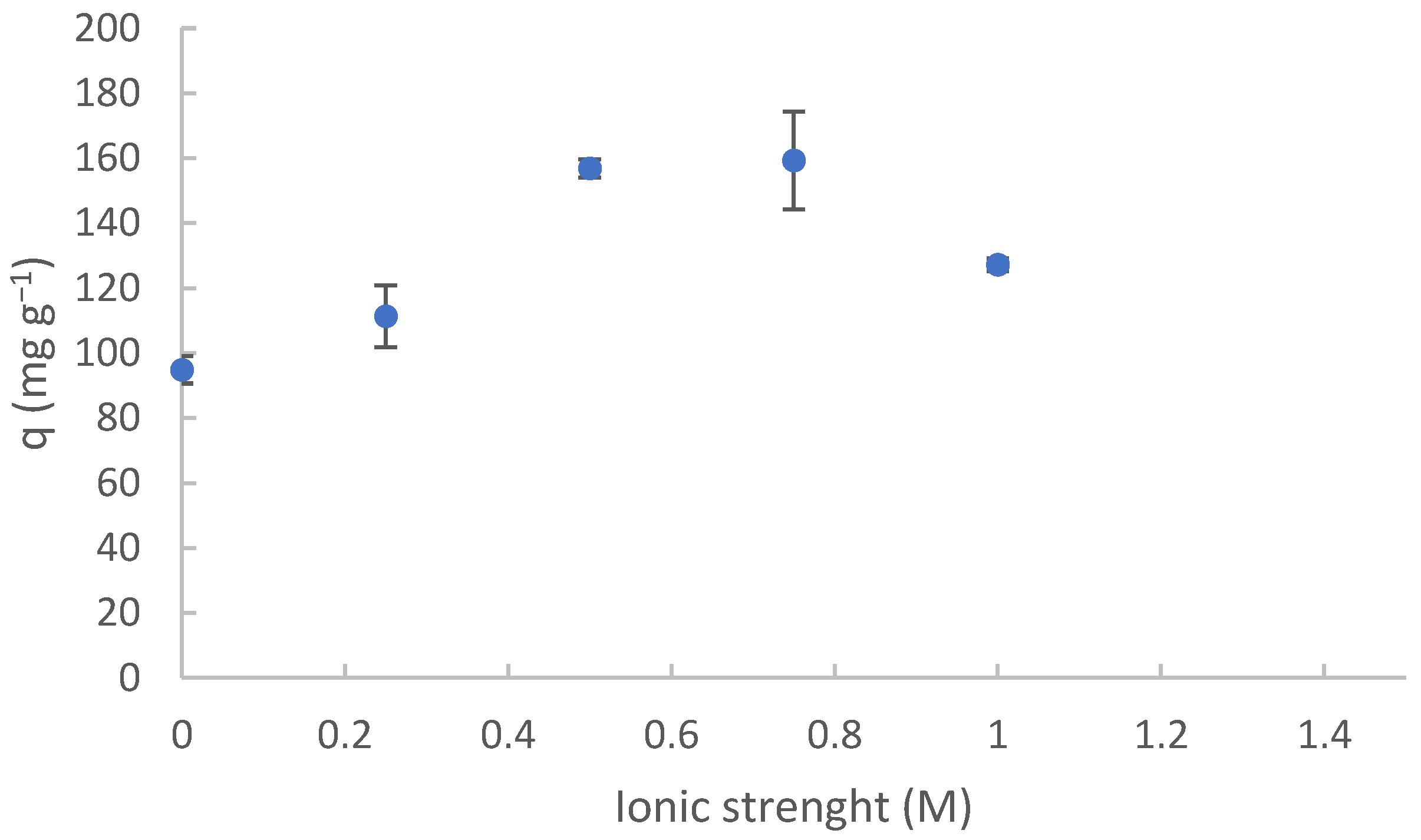 Sustainability 15 02454 g006