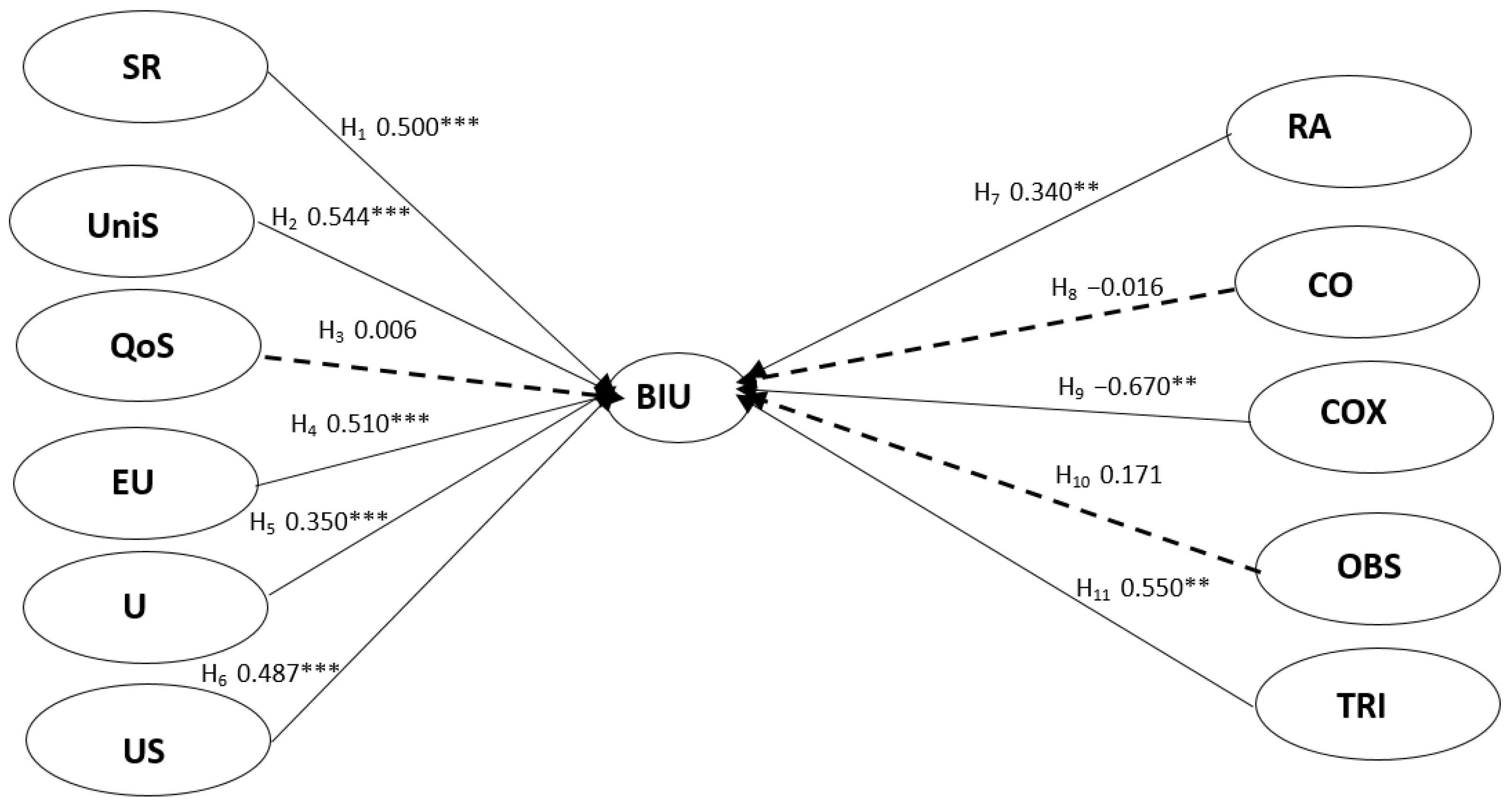 Sustainability 15 02457 g002