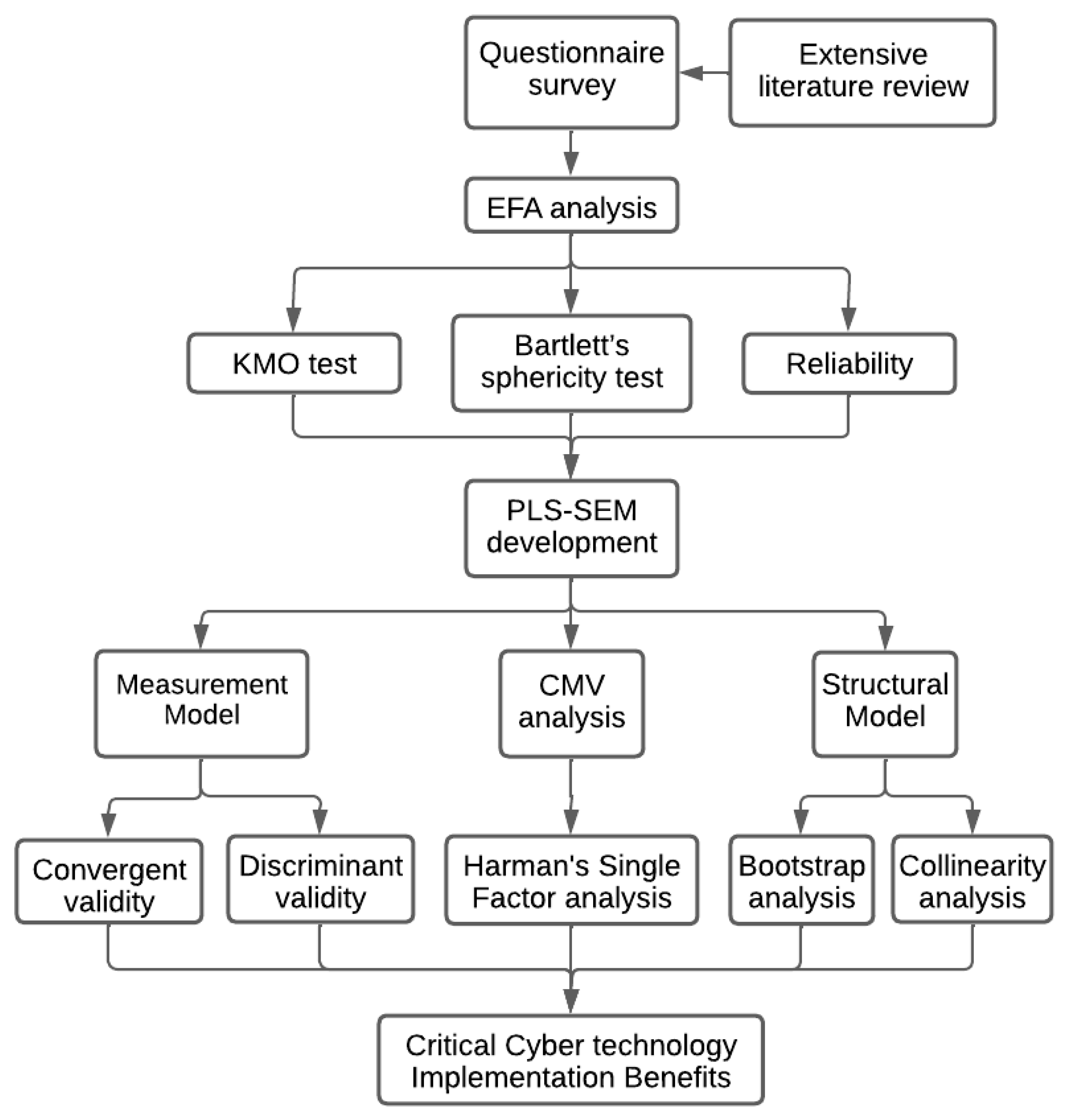 Sustainability 15 02458 g001