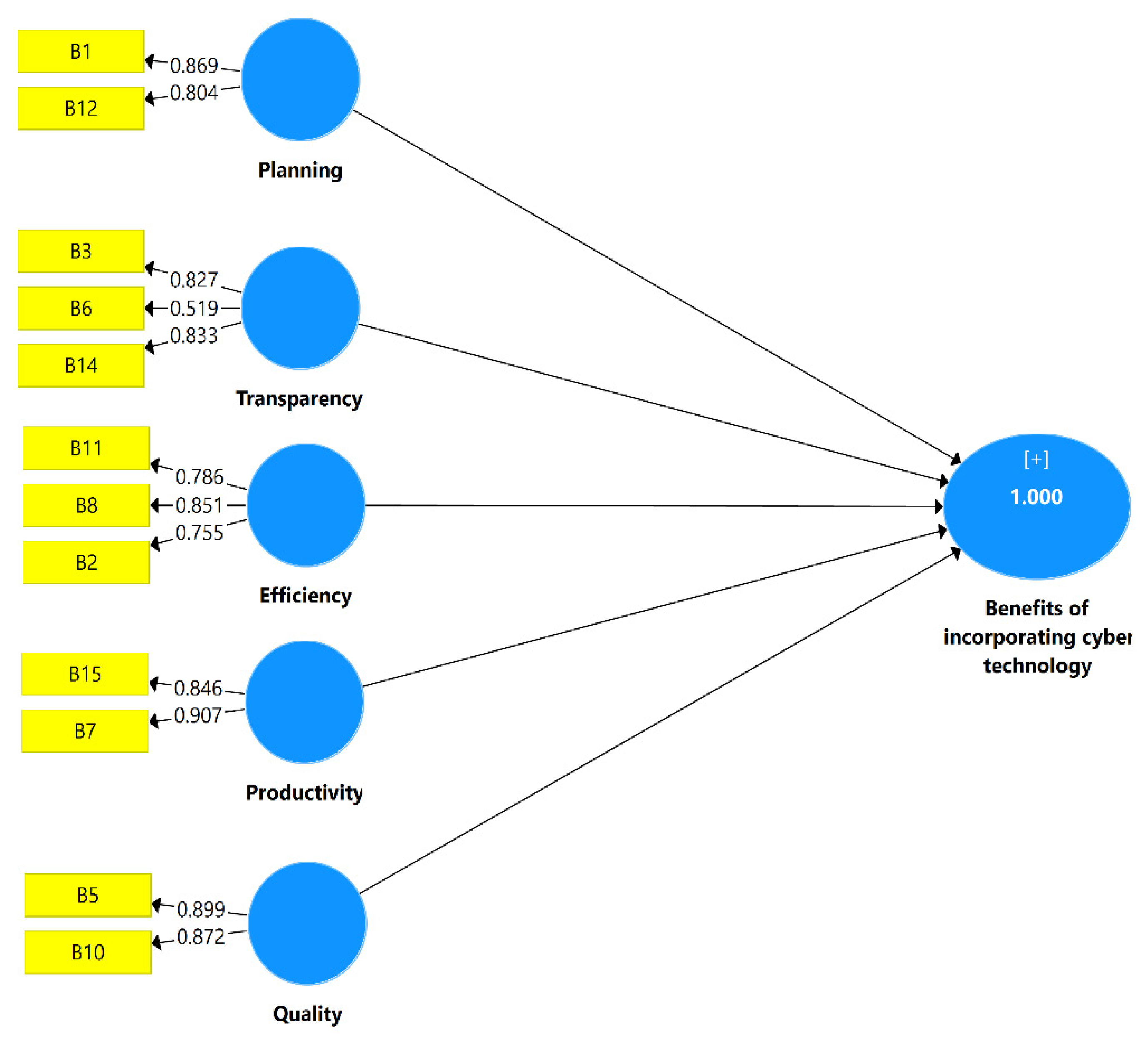 Sustainability 15 02458 g003