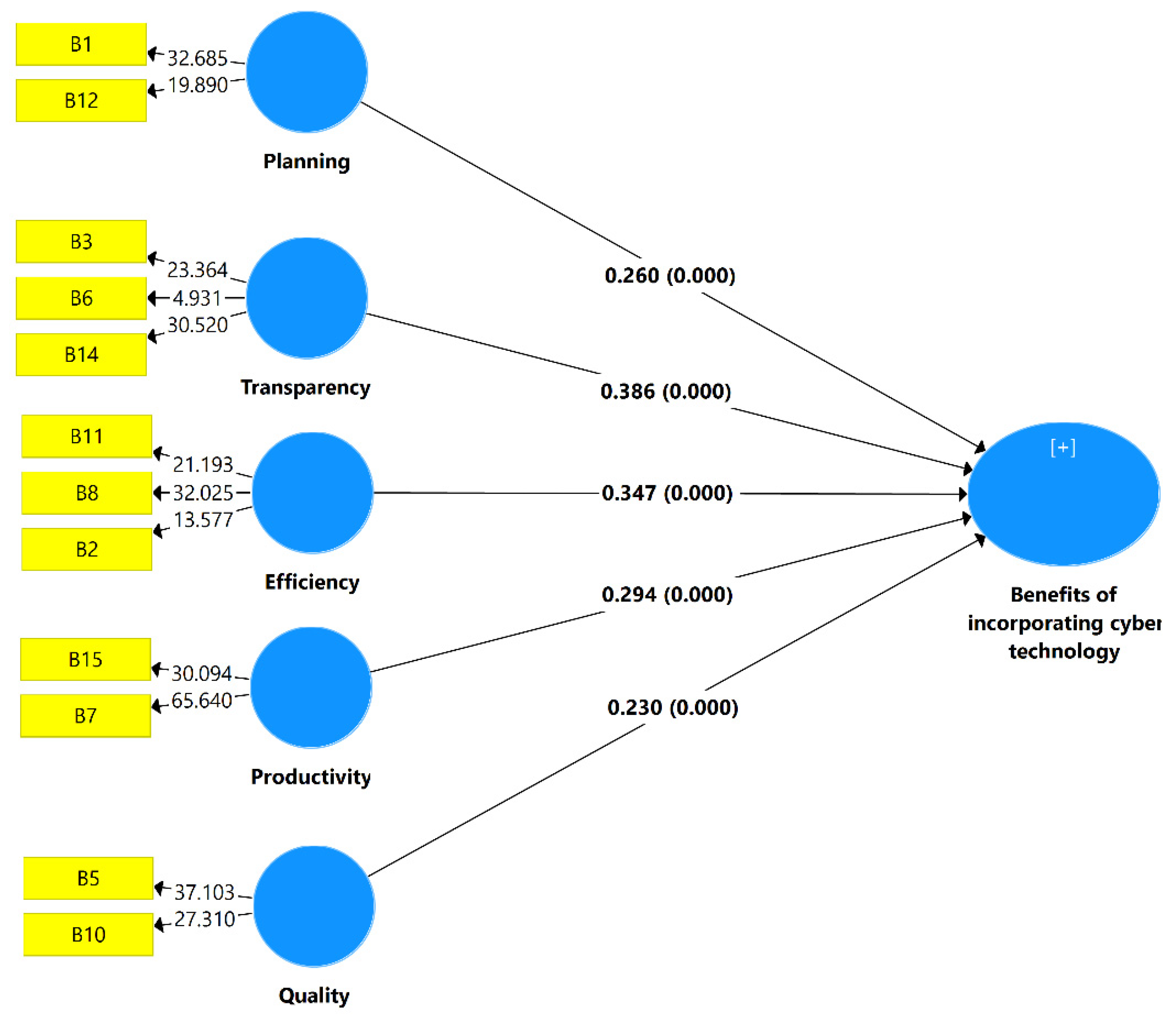 Sustainability 15 02458 g004