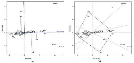 Sustainability 15 02459 g002