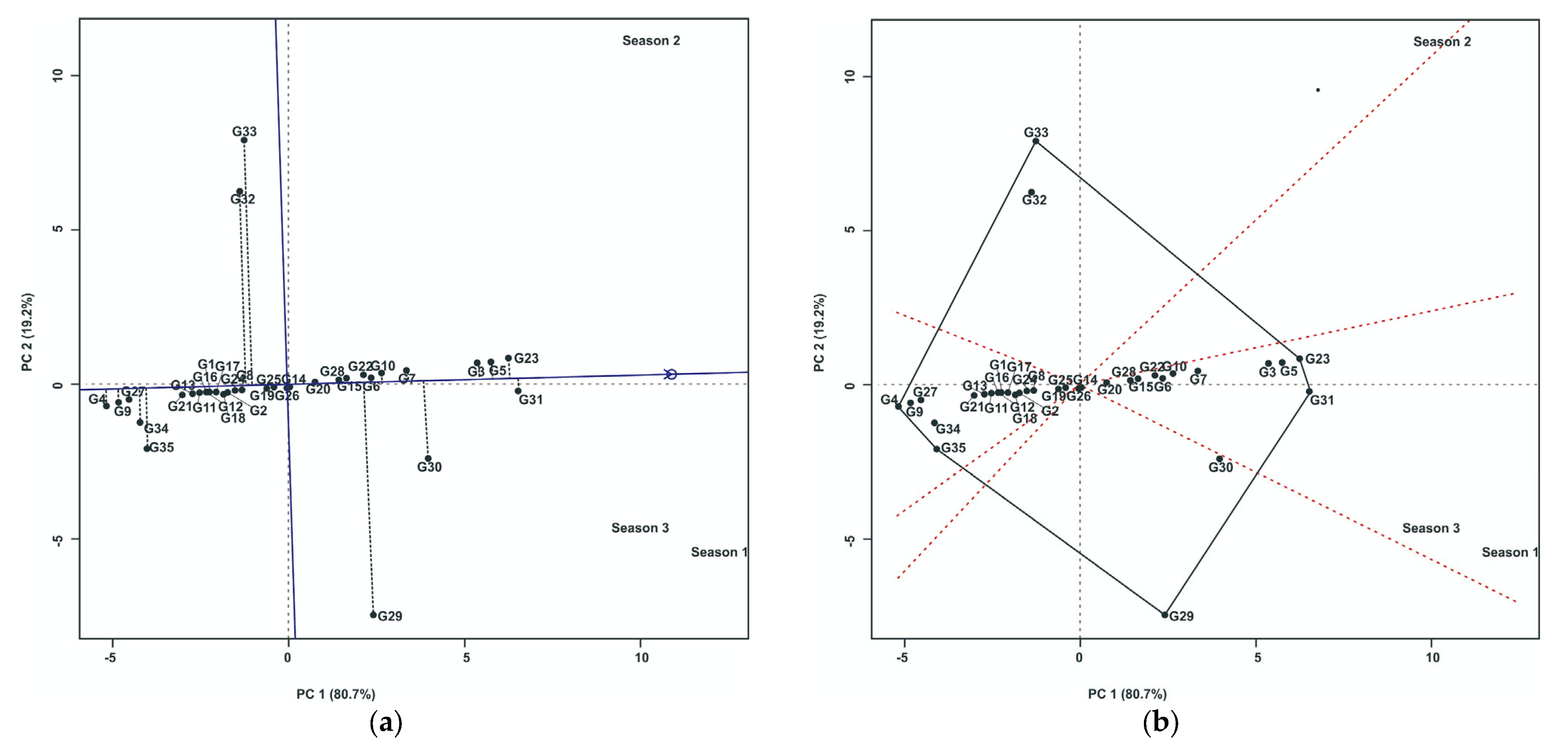 Sustainability 15 02459 g002 Sustainability 15 02459 g002