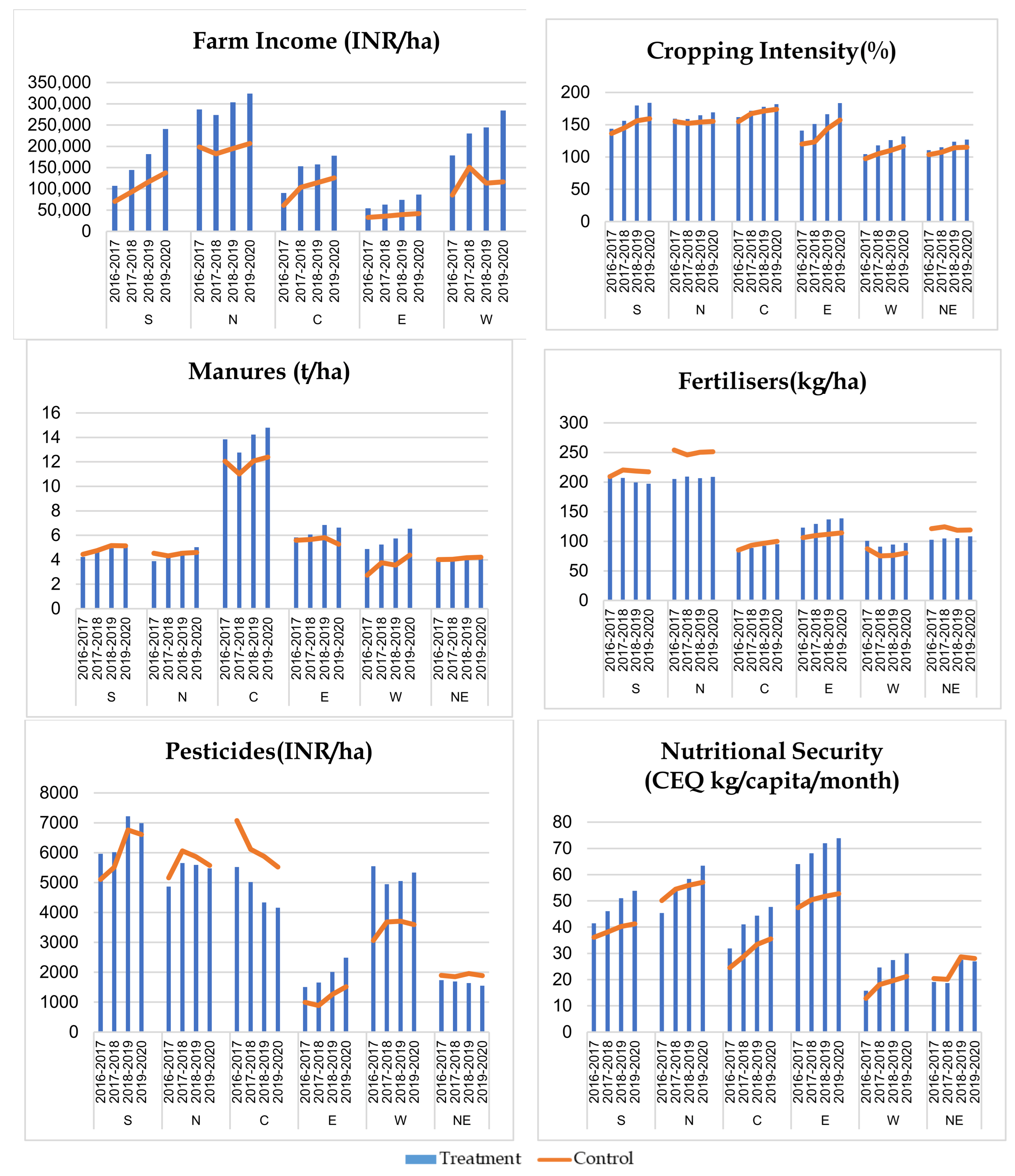 Sustainability 15 02463 g002