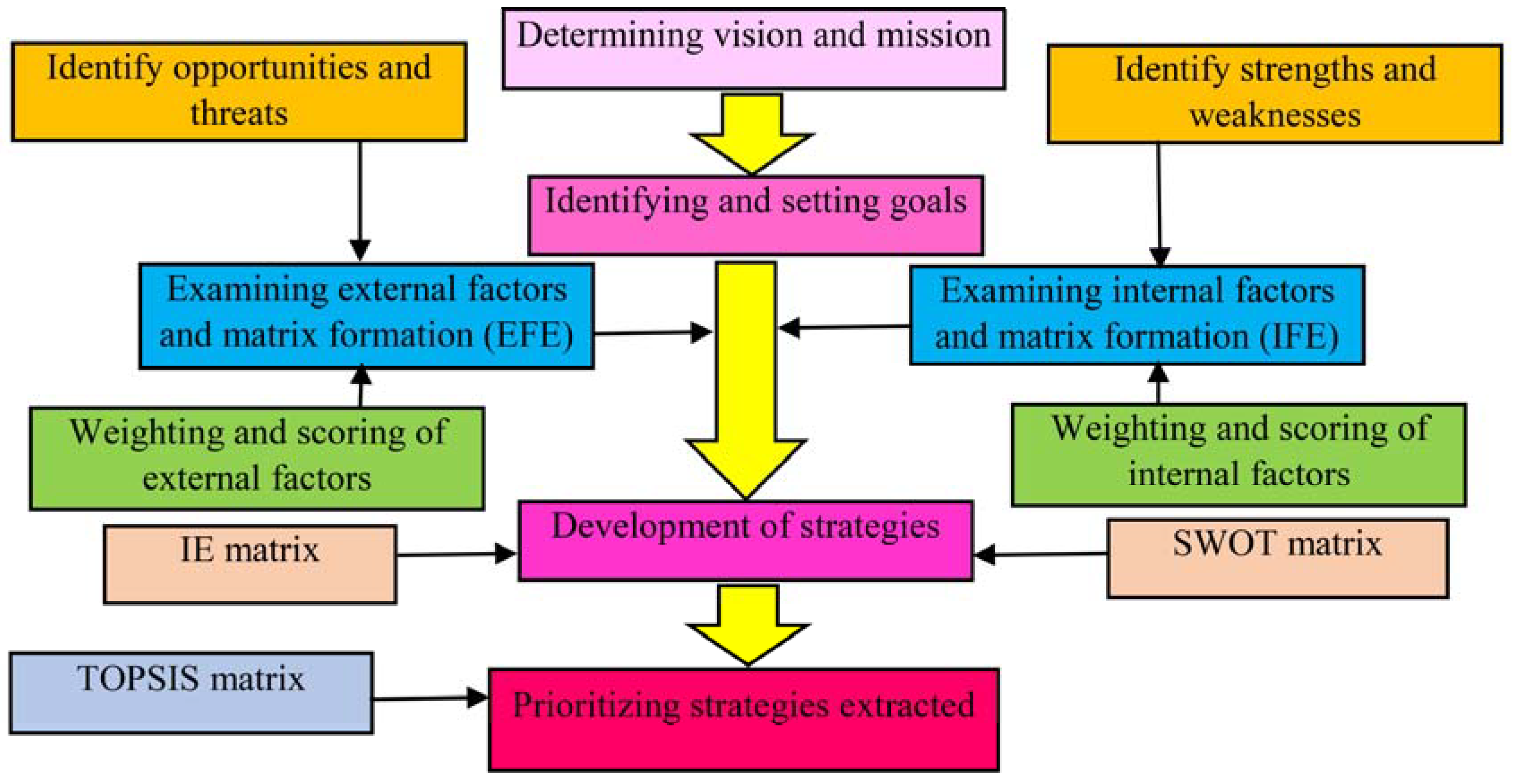 Sustainability 15 02464 g002