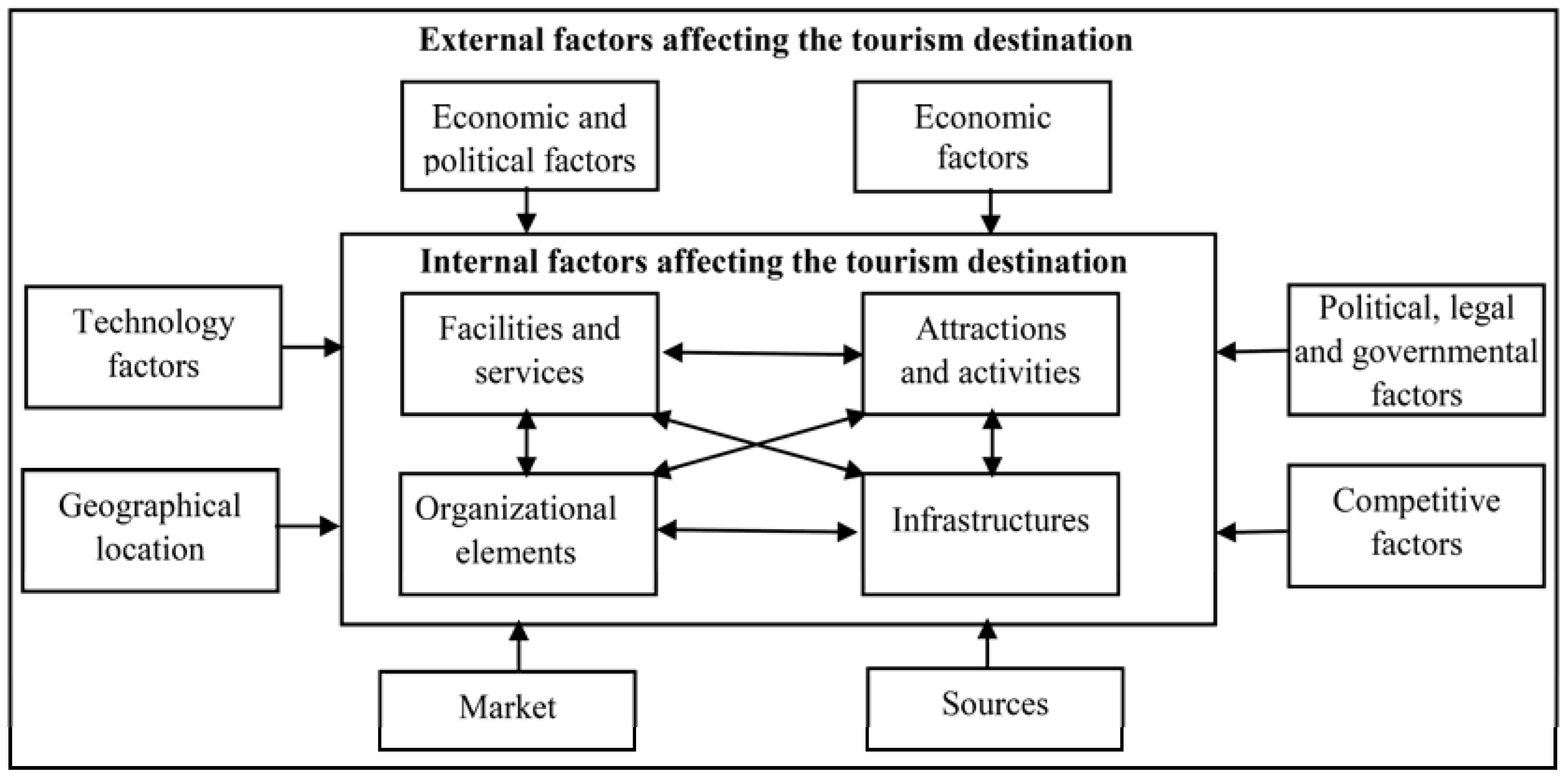 Sustainability 15 02464 g003