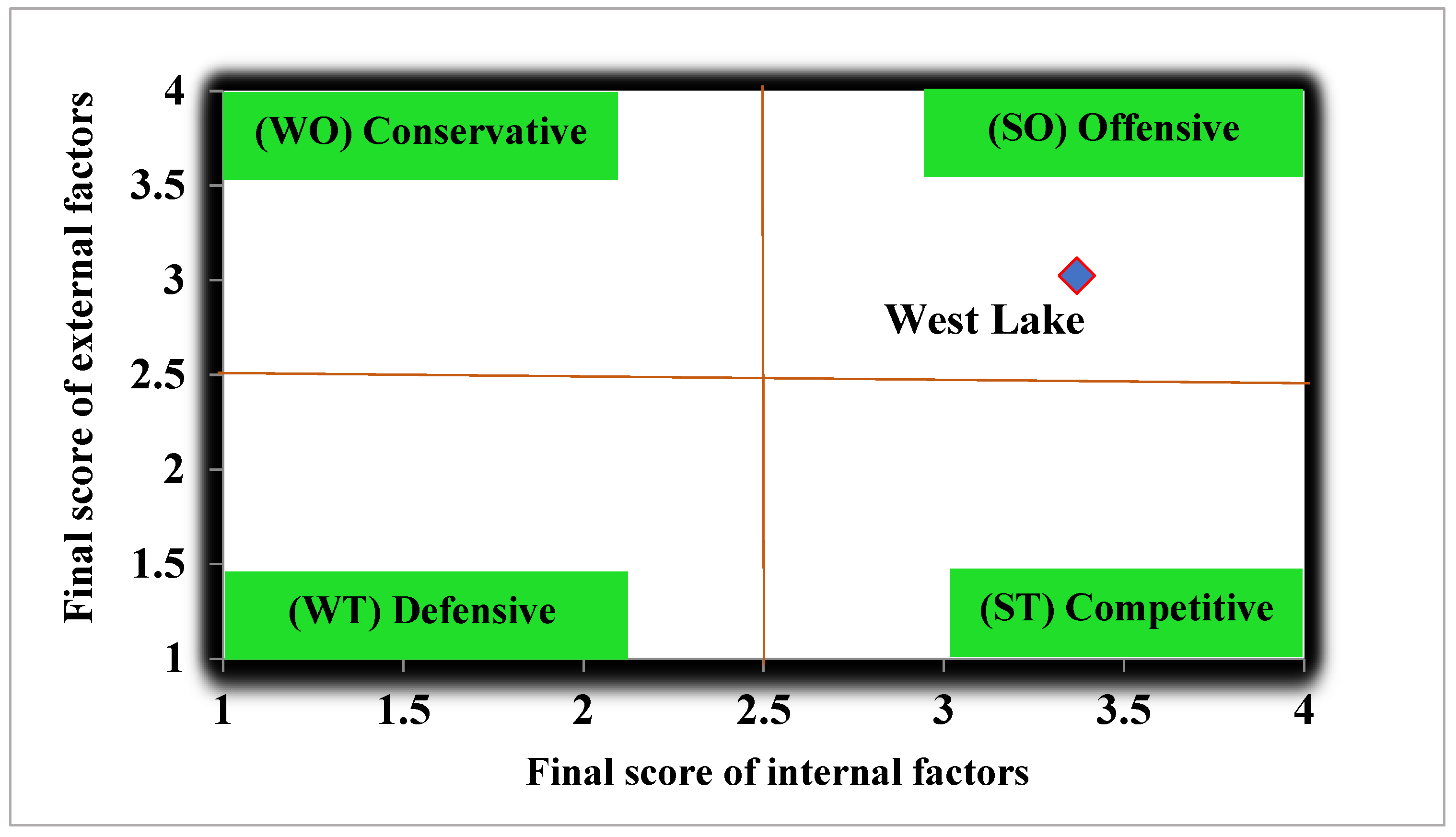 Sustainability 15 02464 g004