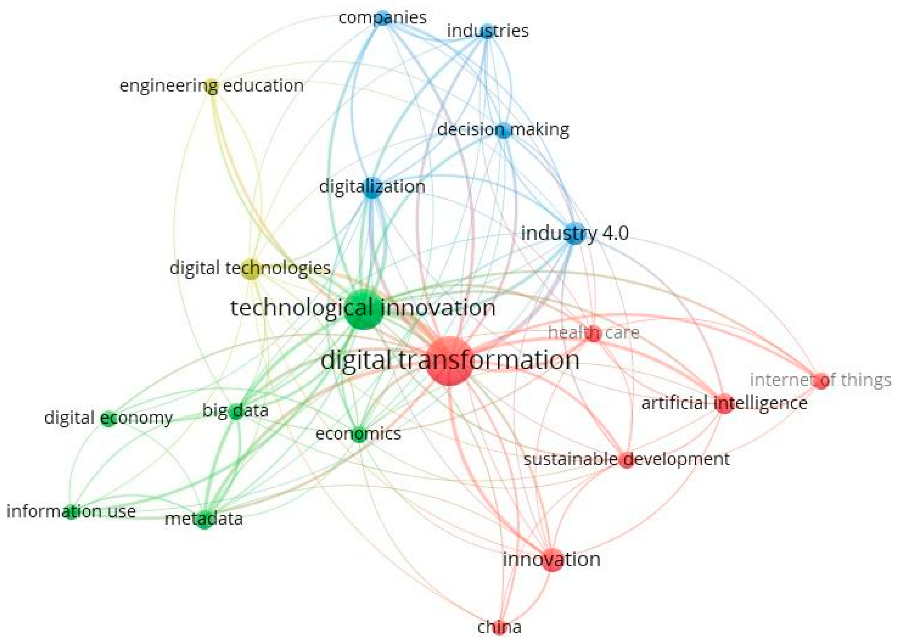 Sustainability 15 02466 g002 Sustainability 15 02466 g002