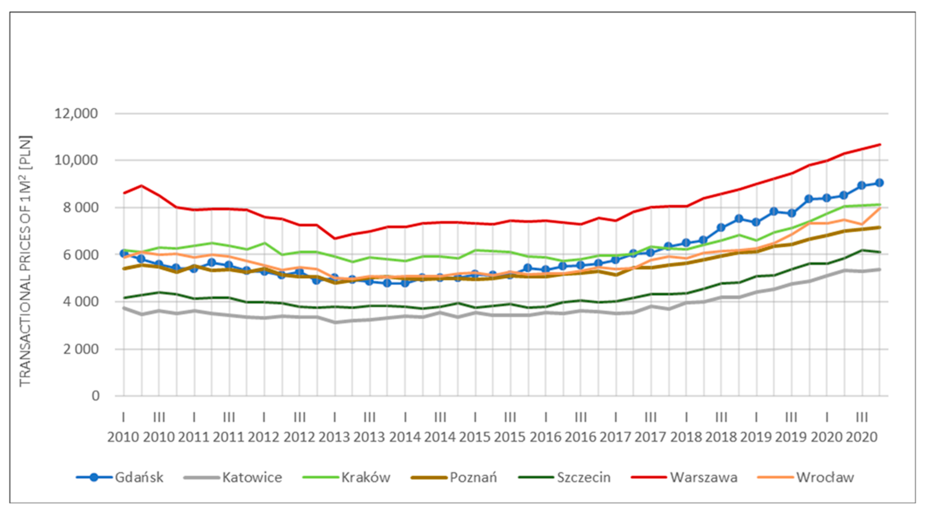 Sustainability 15 02471 g002