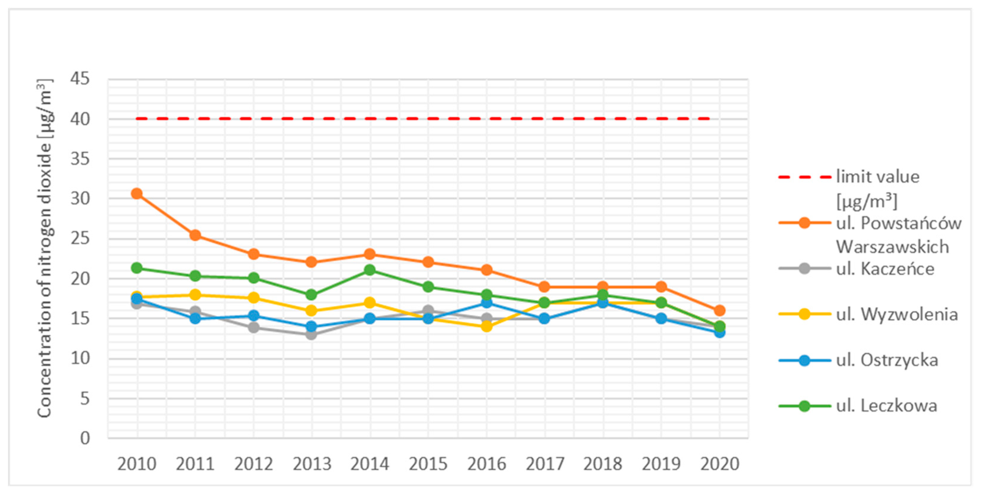 Sustainability 15 02471 g003