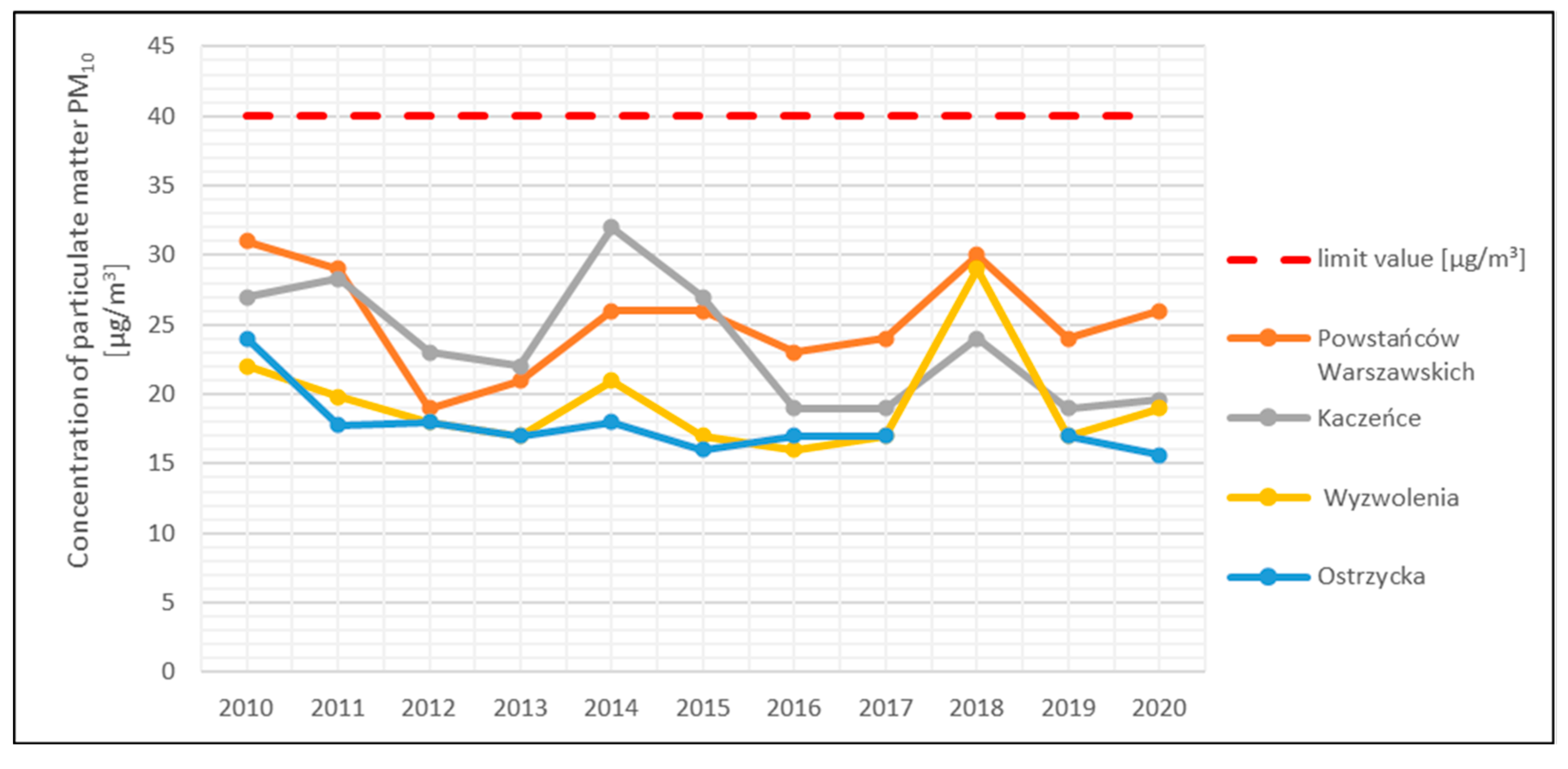Sustainability 15 02471 g004
