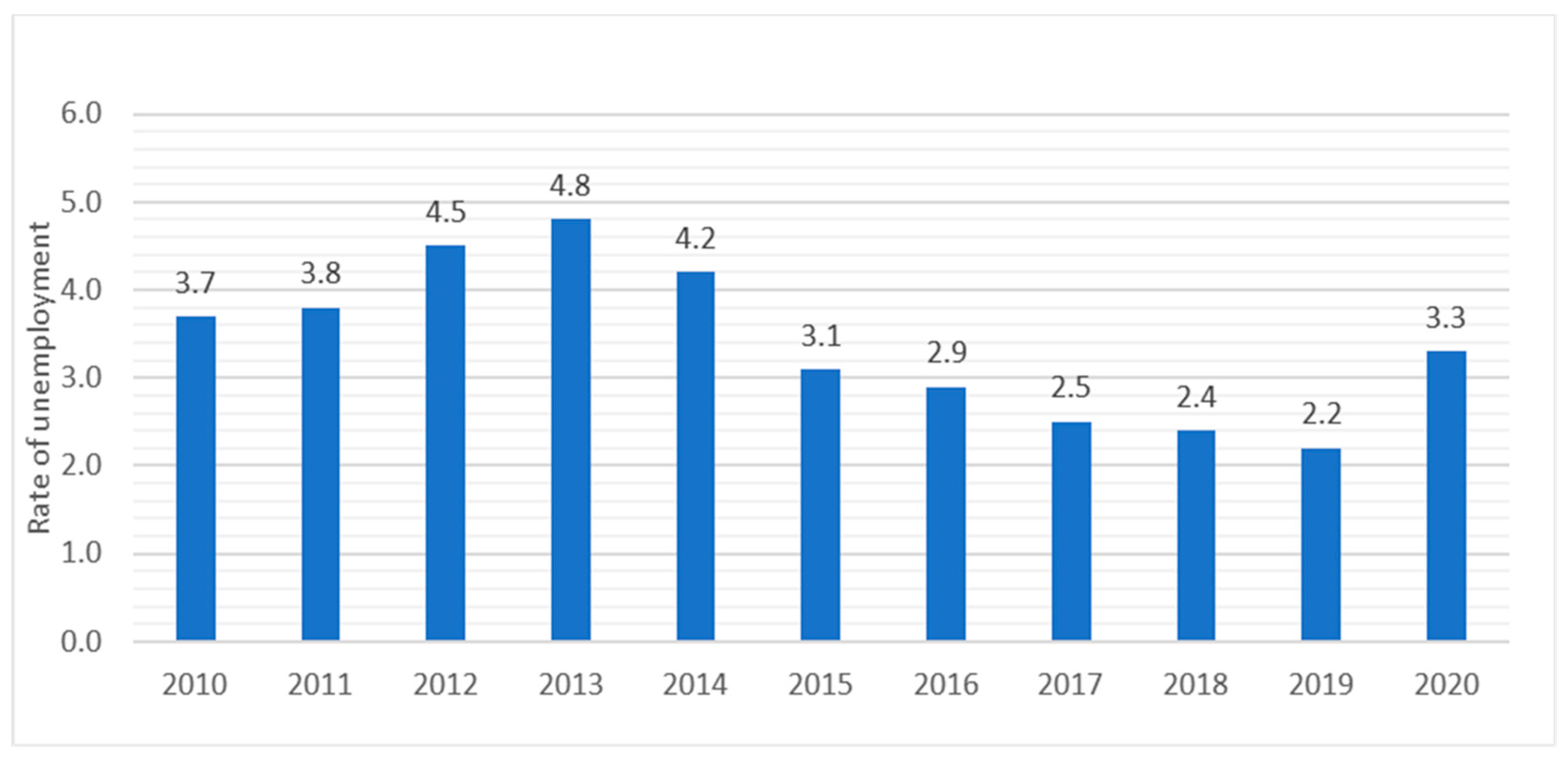 Sustainability 15 02471 g006