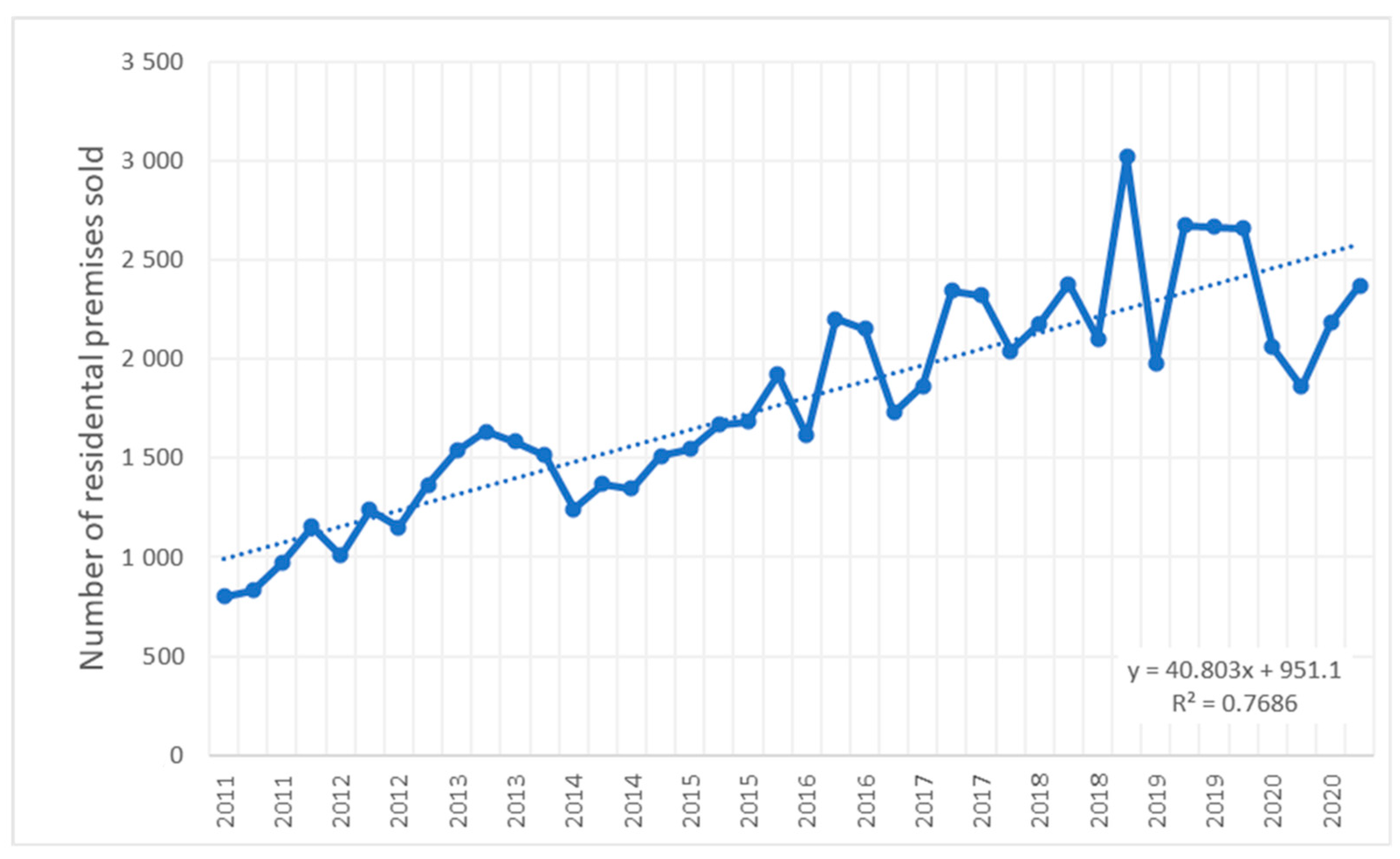 Sustainability 15 02471 g007
