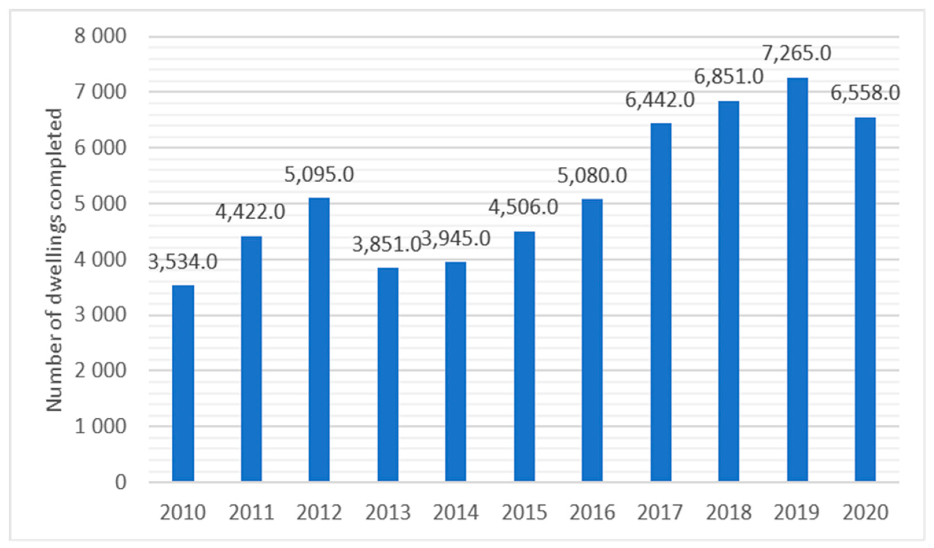 Sustainability 15 02471 g009