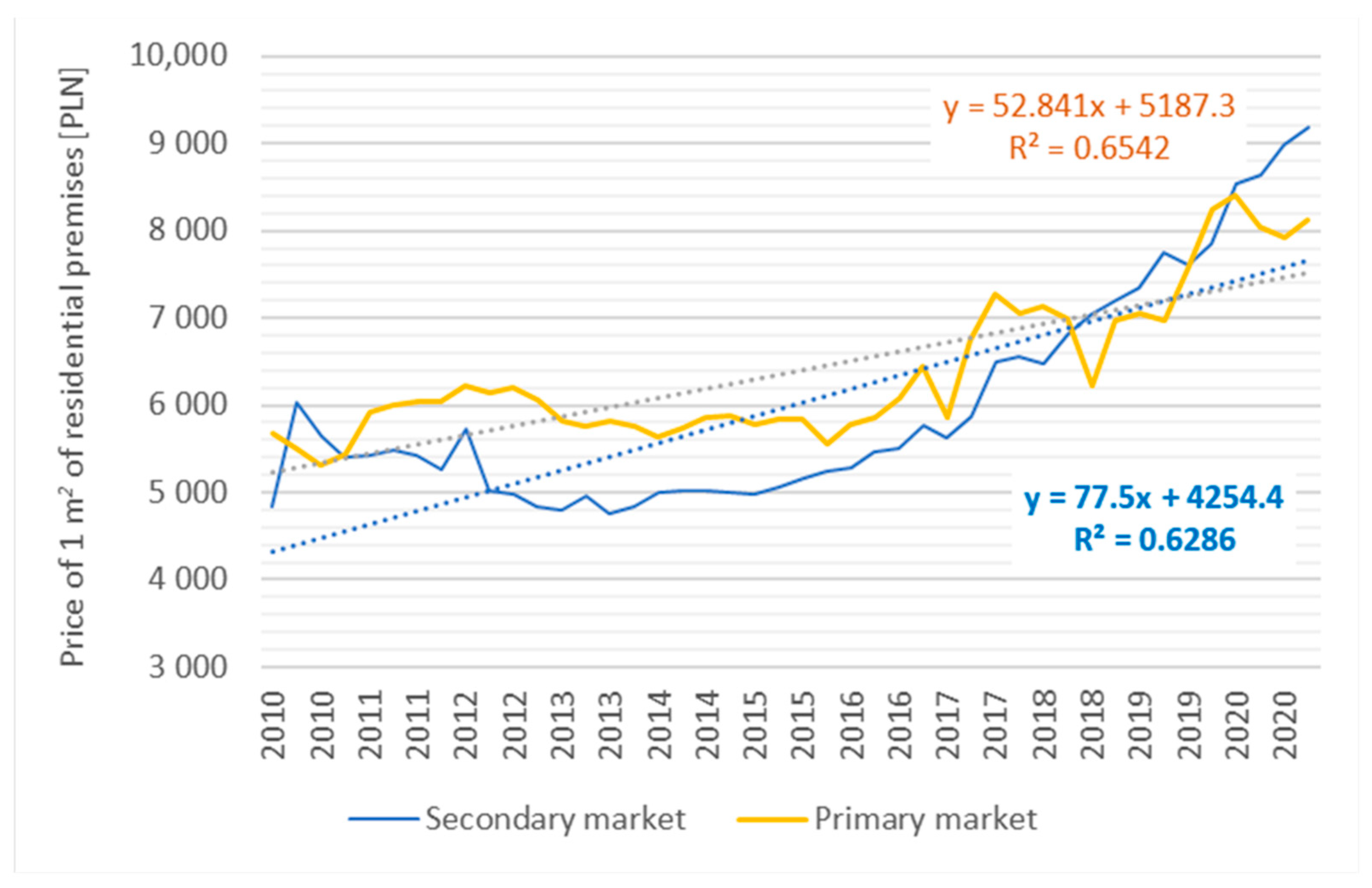 Sustainability 15 02471 g010