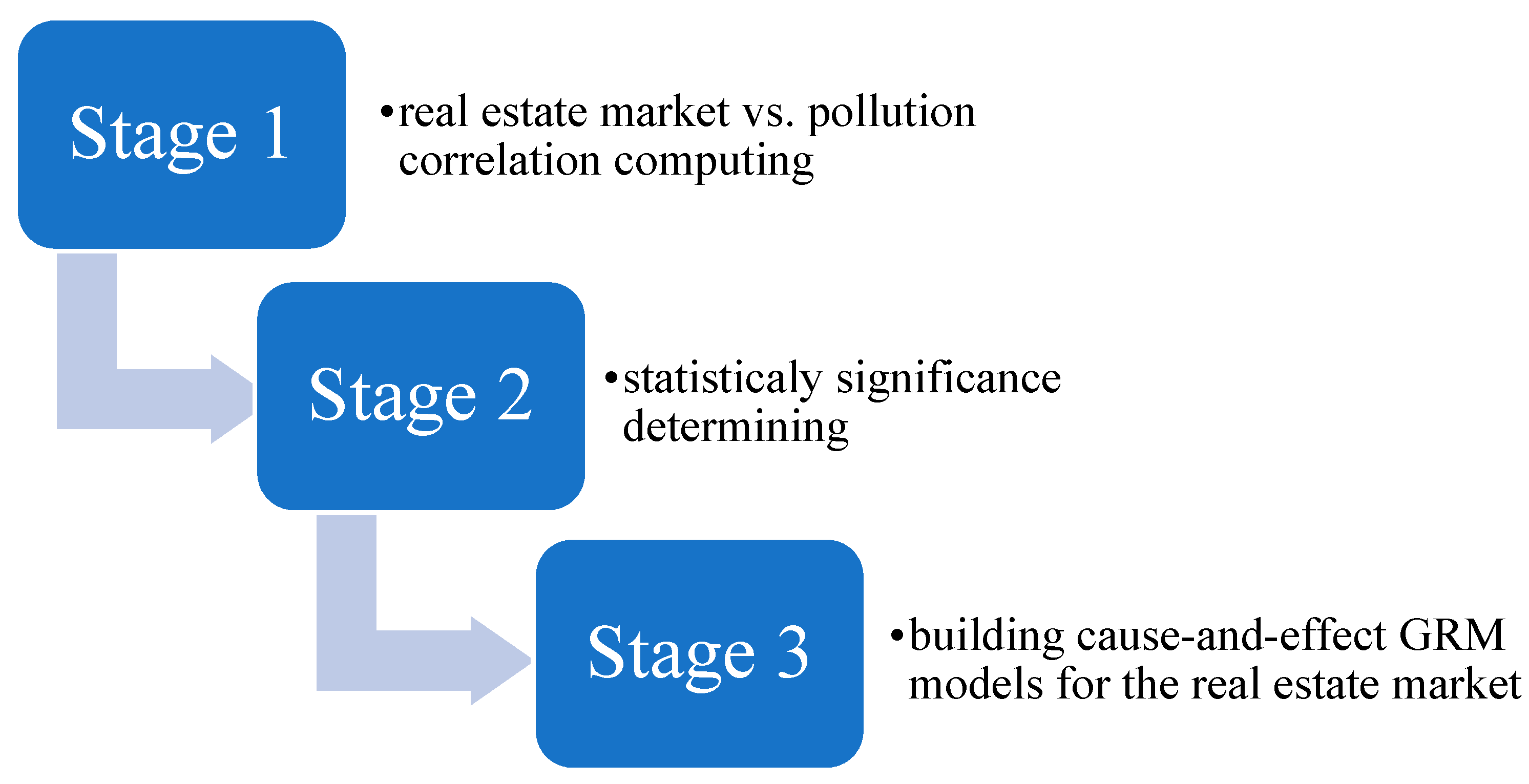 Sustainability 15 02471 g011