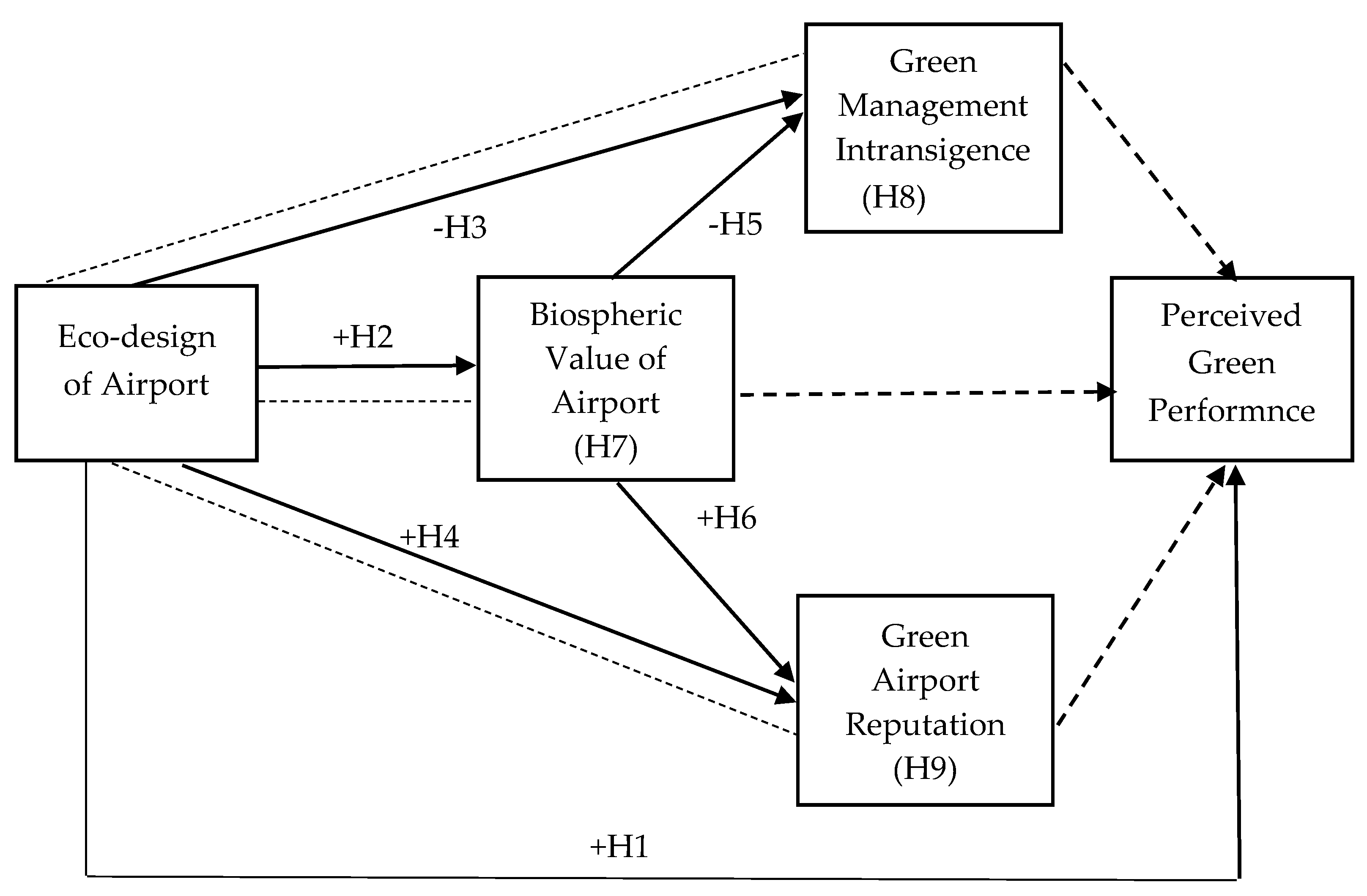 Sustainability 15 02475 g001