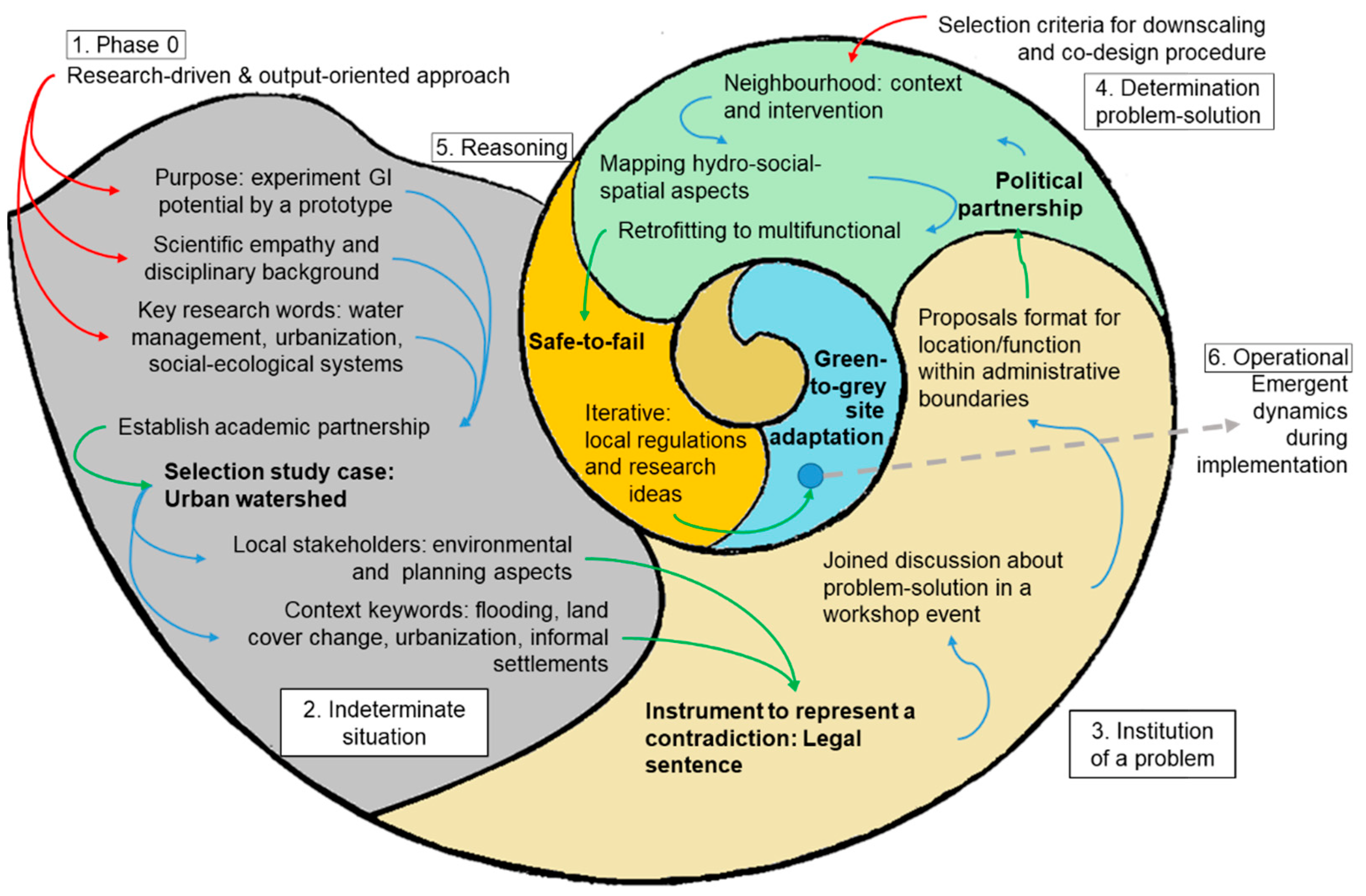 Sustainability 15 02478 g002