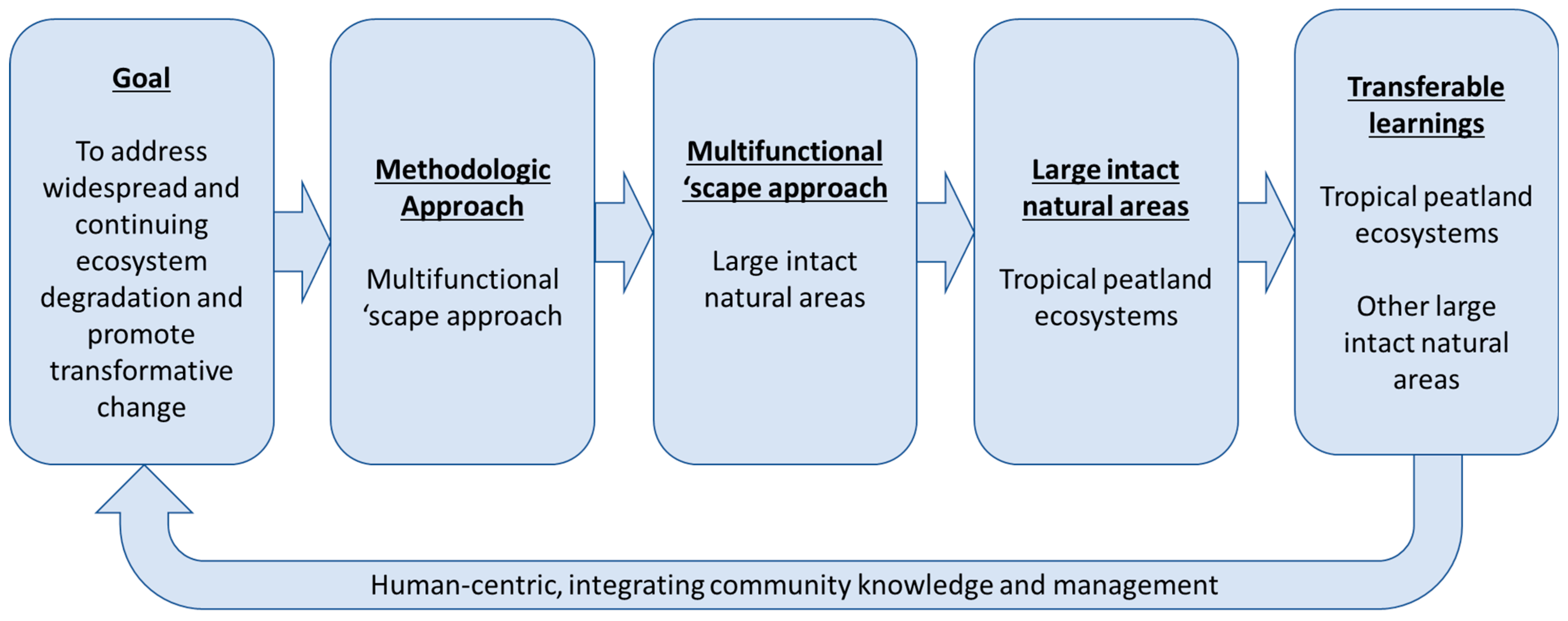 Sustainability 15 02484 g001