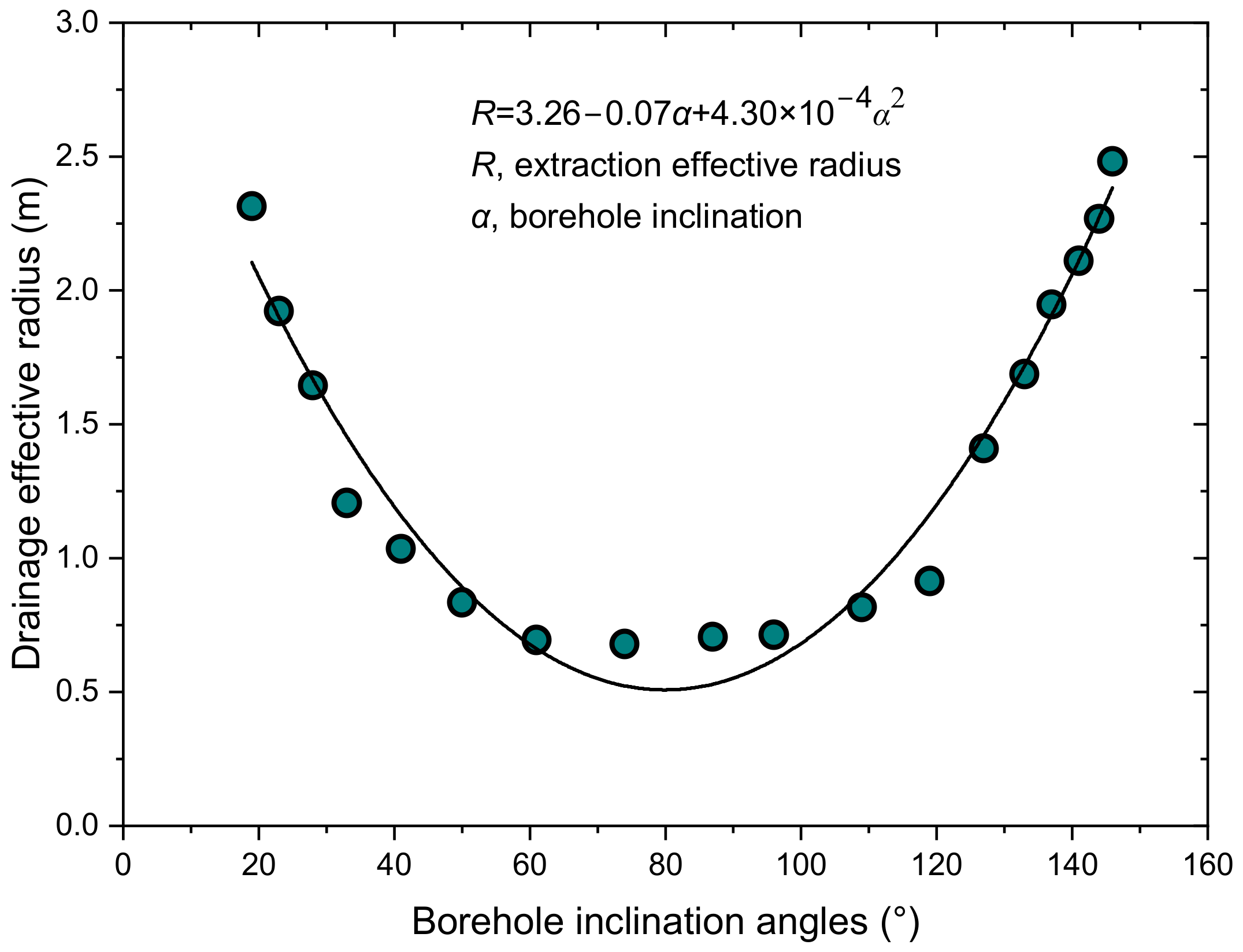Sustainability 15 02485 g004