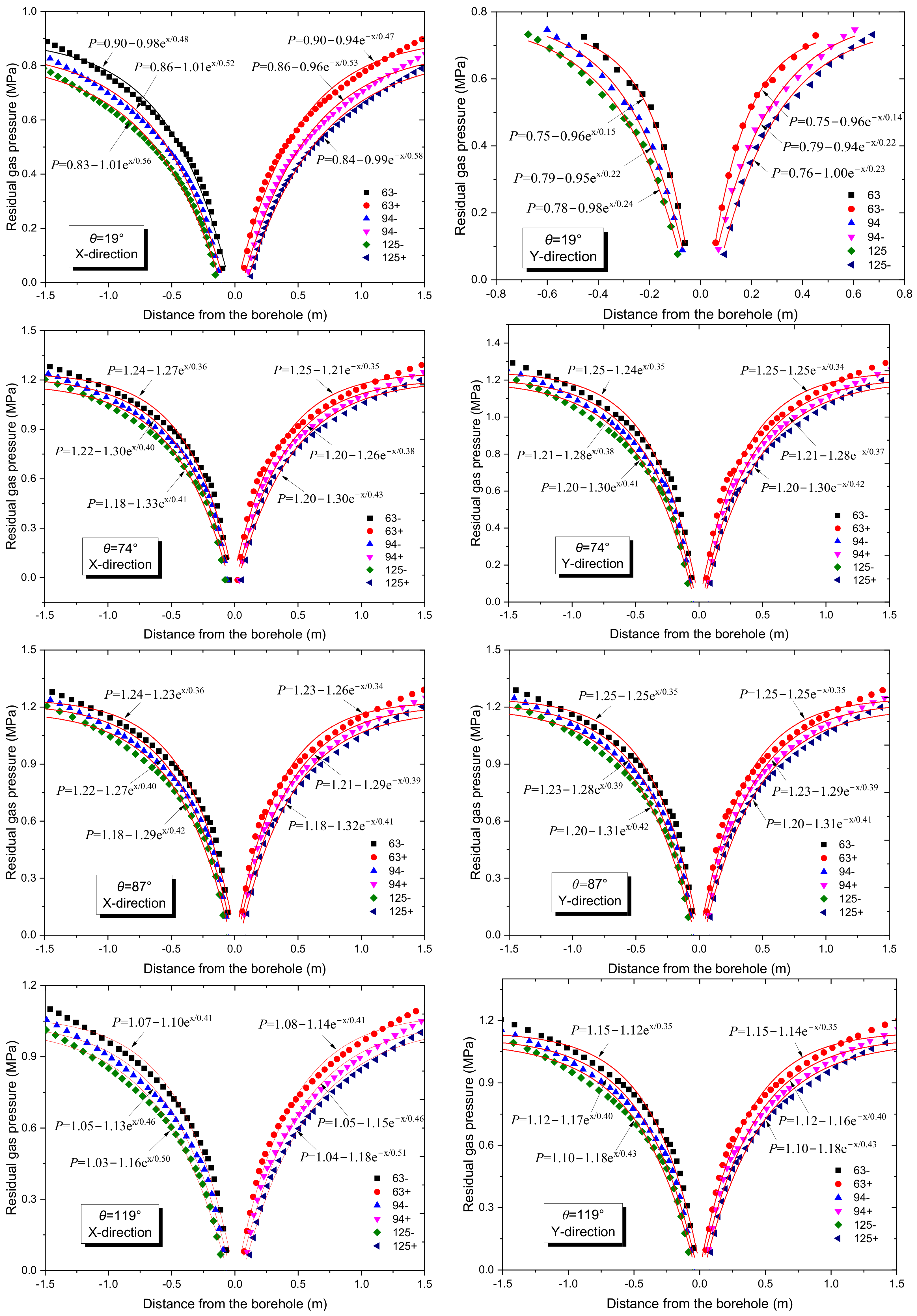 Sustainability 15 02485 g007