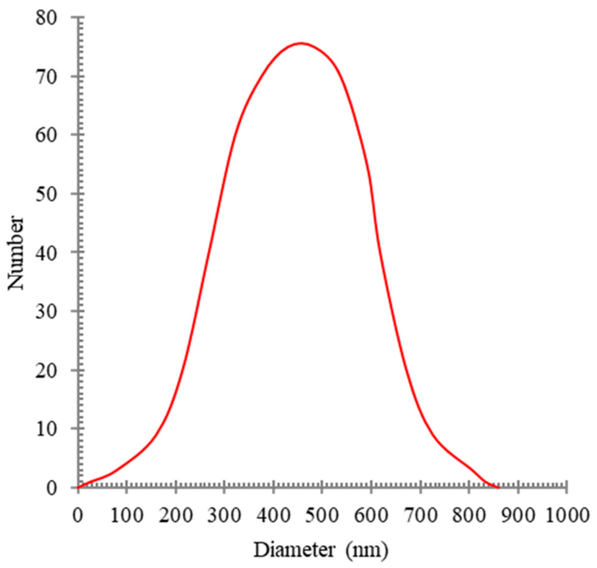Sustainability 15 02488 g001 Sustainability 15 02488 g001