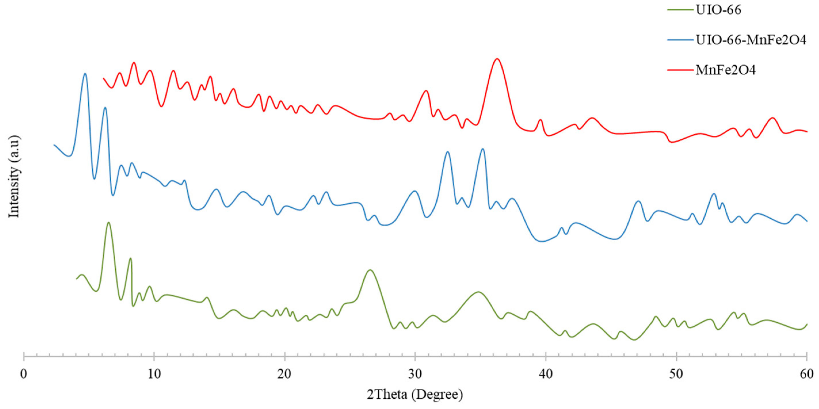 Sustainability 15 02488 g002 Sustainability 15 02488 g002
