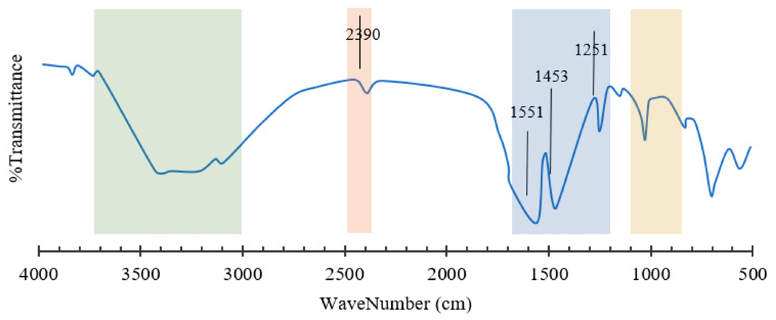 Sustainability 15 02488 g003 Sustainability 15 02488 g003
