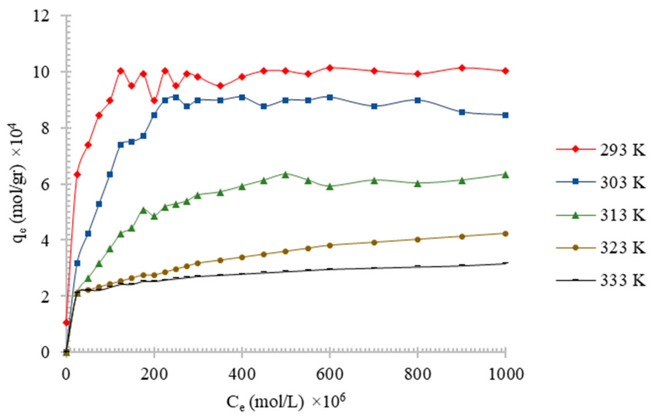 Sustainability 15 02488 g007 Sustainability 15 02488 g007