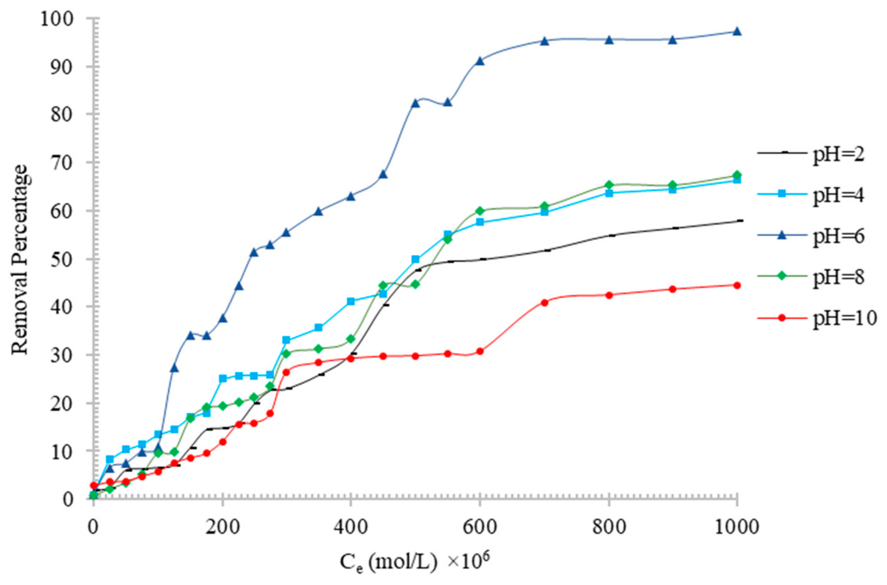 Sustainability 15 02488 g008 Sustainability 15 02488 g008