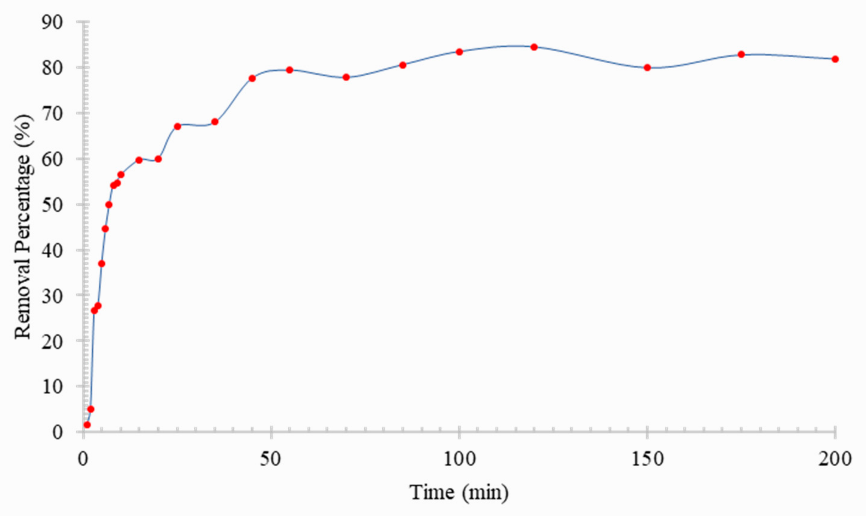 Sustainability 15 02488 g009 Sustainability 15 02488 g009