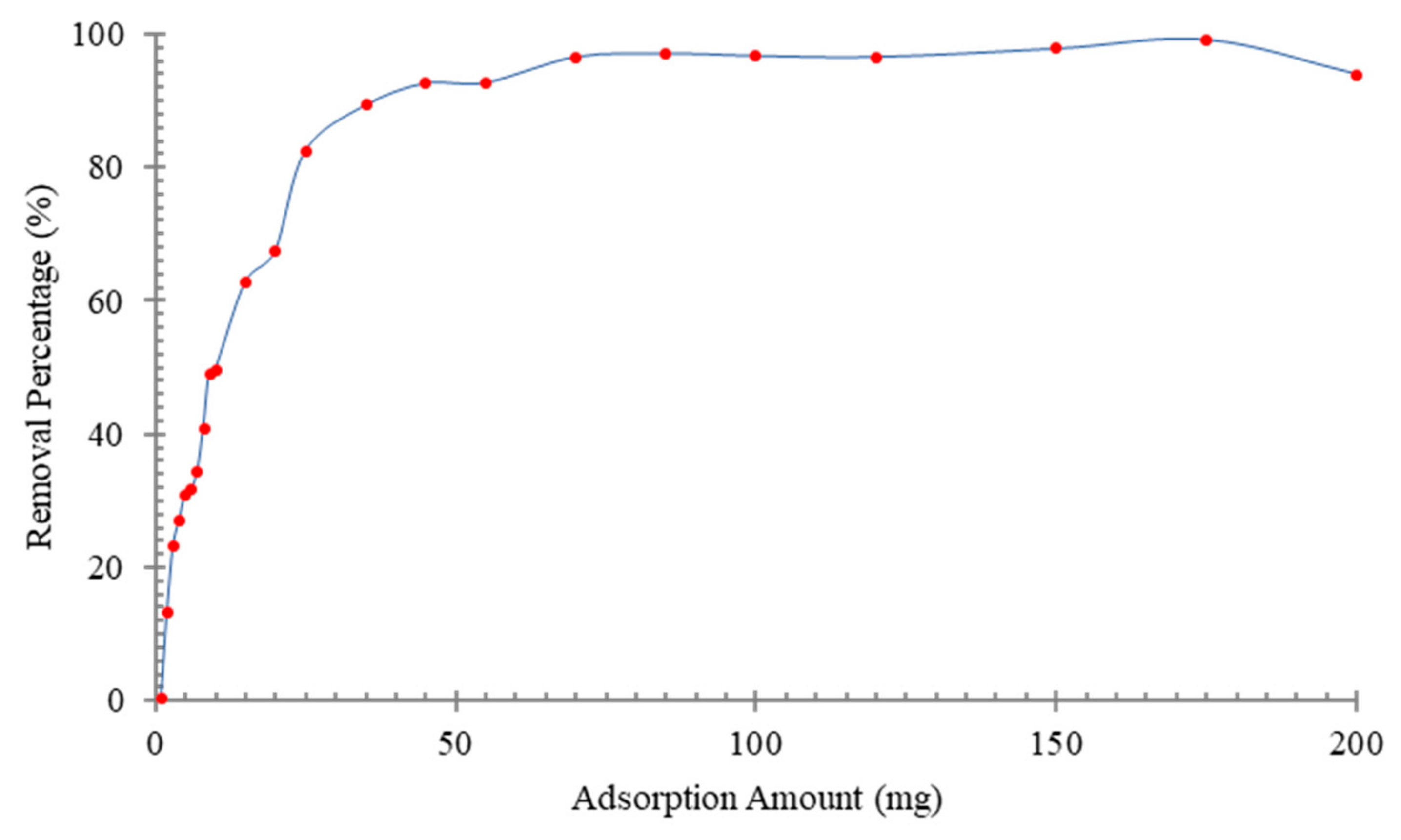Sustainability 15 02488 g010 Sustainability 15 02488 g010
