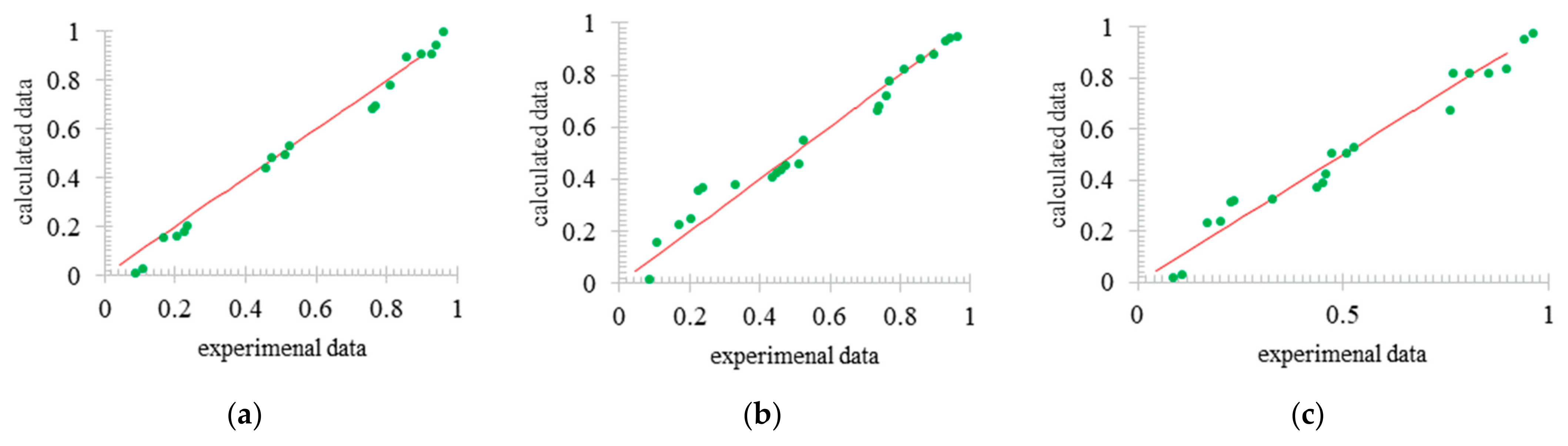 Sustainability 15 02488 g011 Sustainability 15 02488 g011