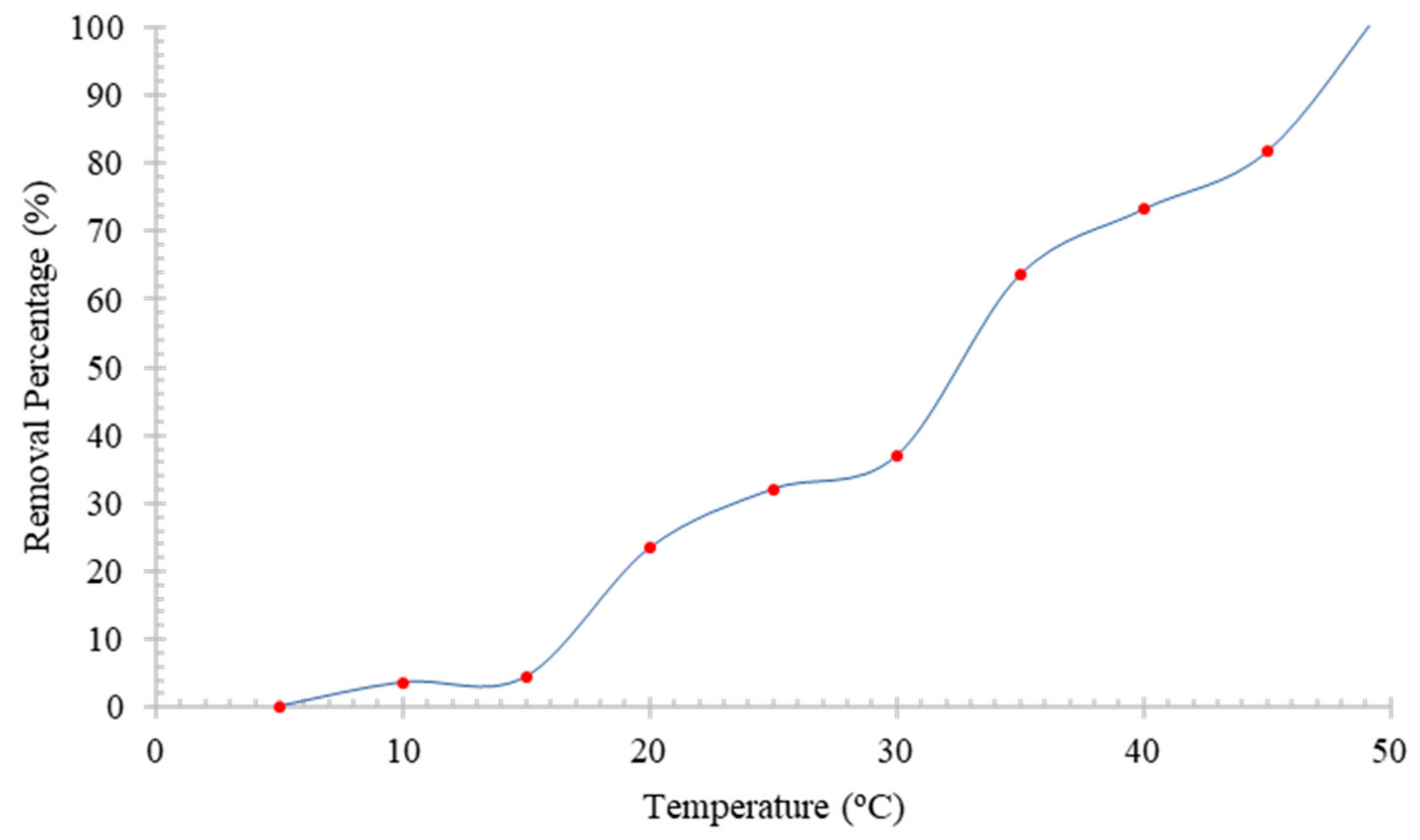 Sustainability 15 02488 g012 Sustainability 15 02488 g012