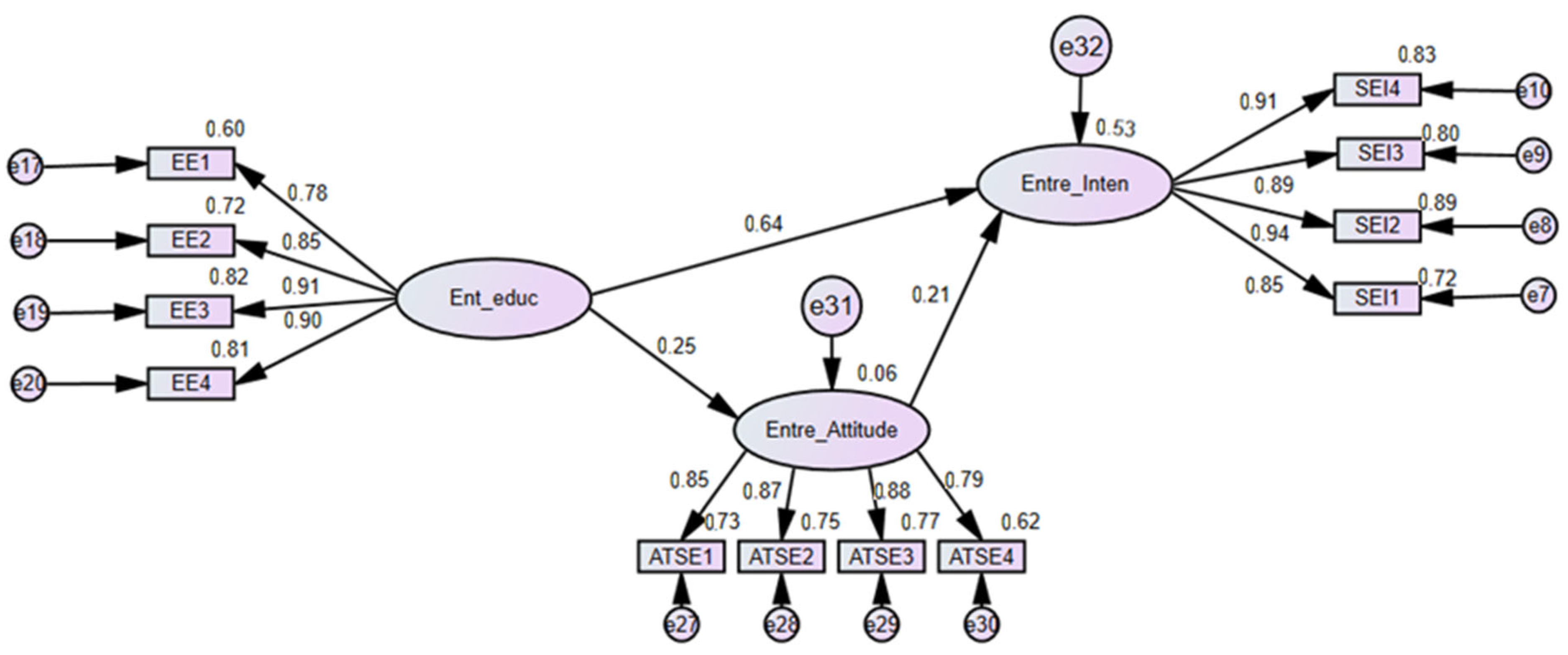 Sustainability 15 02489 g002 Sustainability 15 02489 g002
