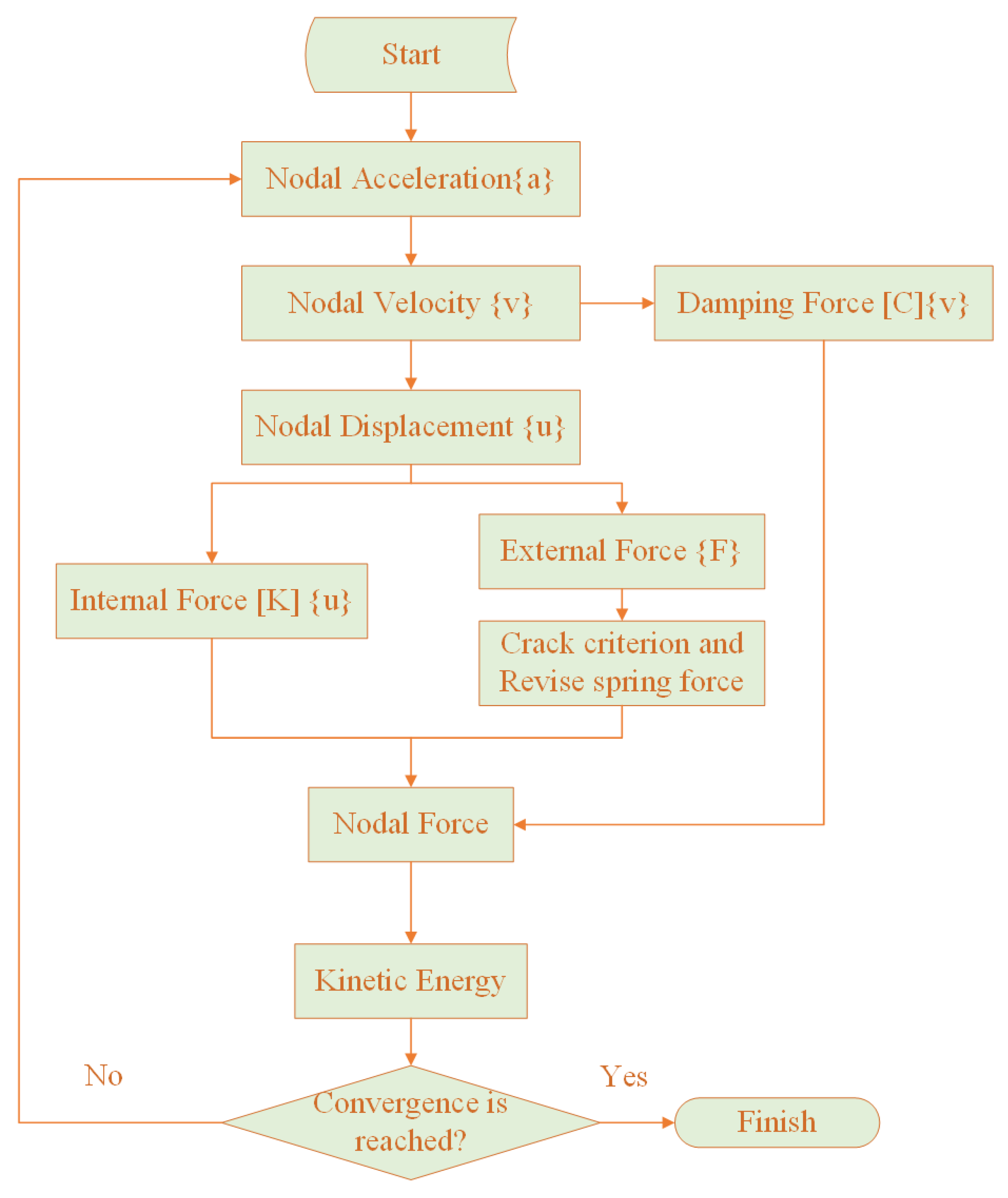 Sustainability 15 02490 g005