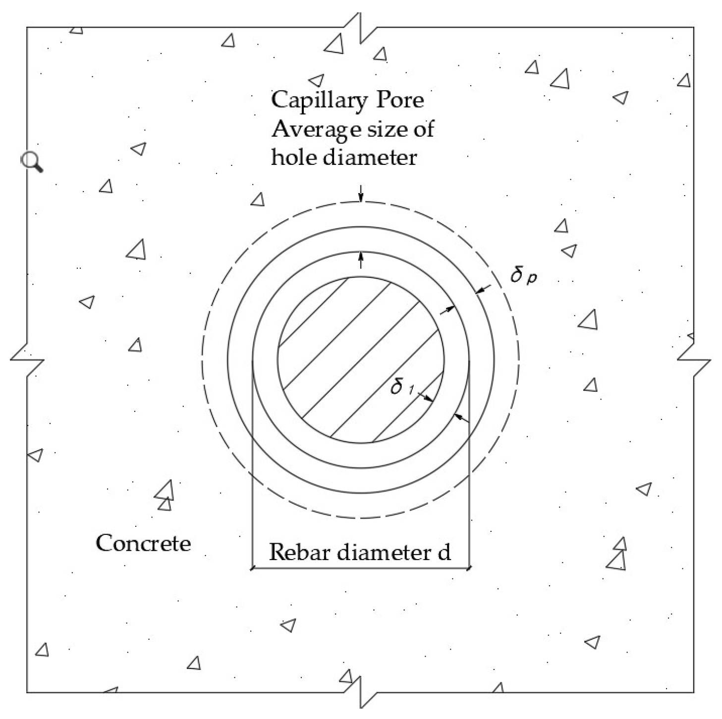 Sustainability 15 02491 g002 Sustainability 15 02491 g002