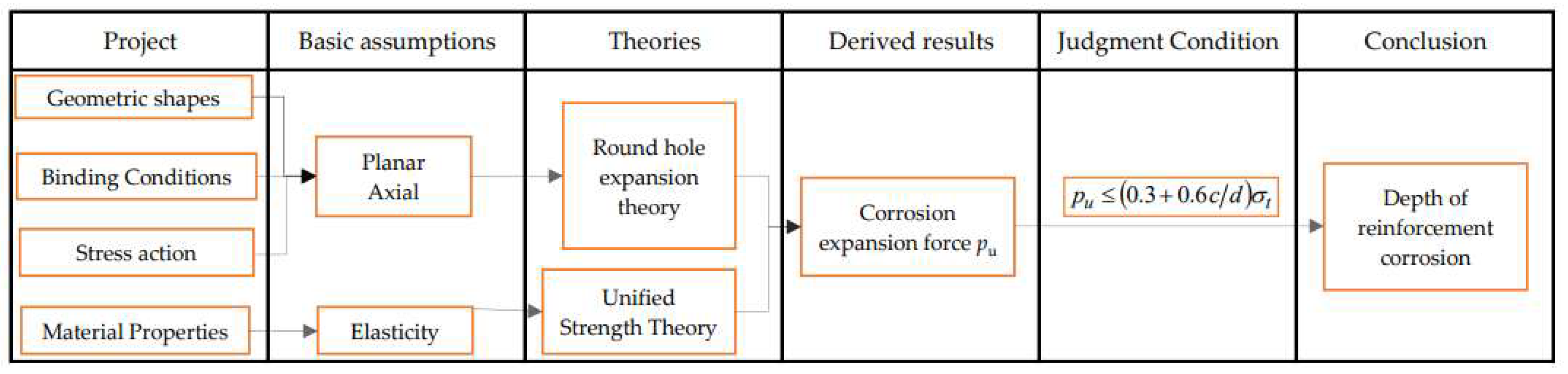 Sustainability 15 02491 g003 Sustainability 15 02491 g003
