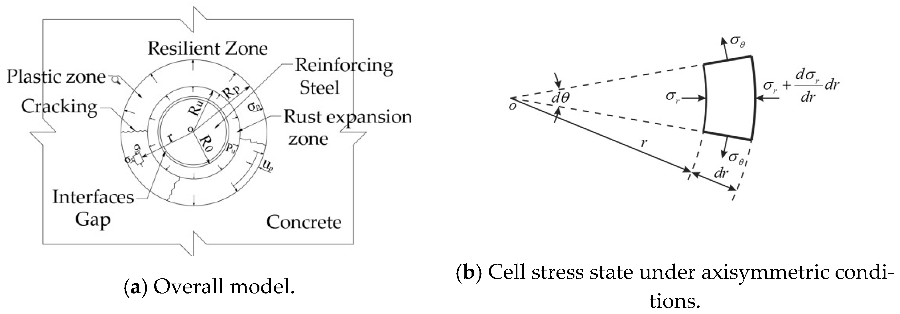 Sustainability 15 02491 g004 Sustainability 15 02491 g004