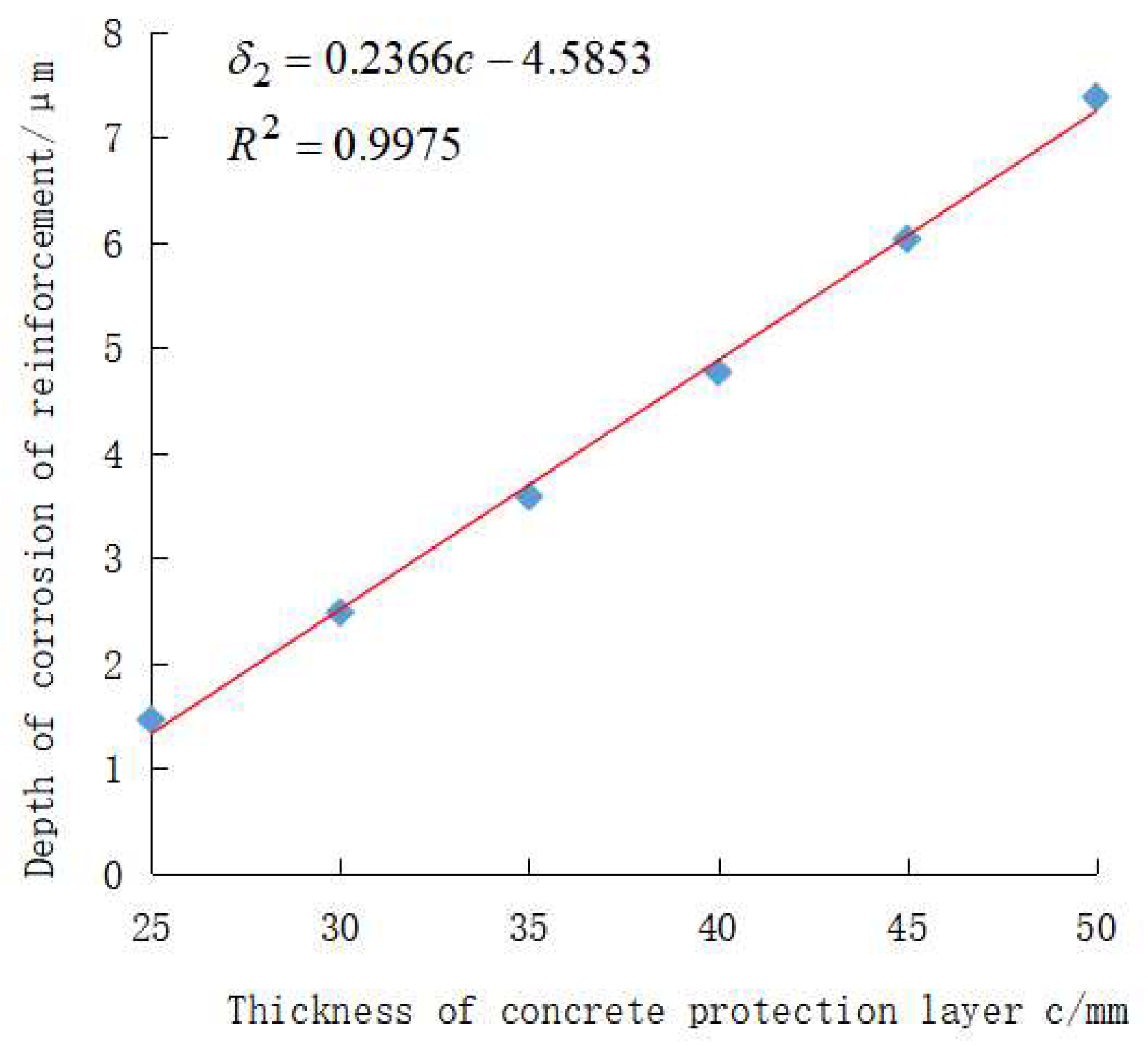 Sustainability 15 02491 g005 Sustainability 15 02491 g005