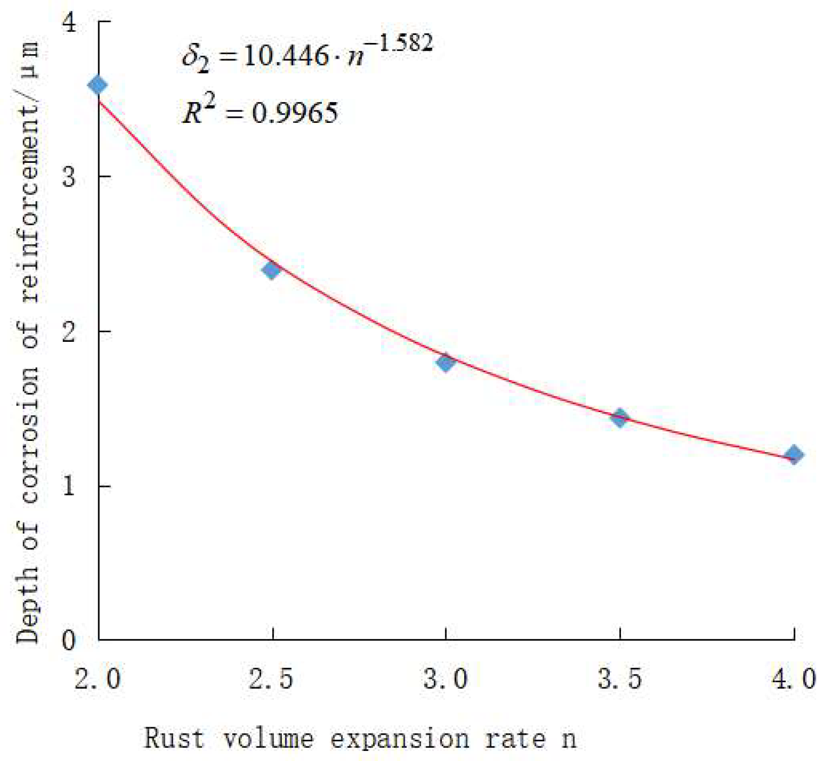 Sustainability 15 02491 g006 Sustainability 15 02491 g006
