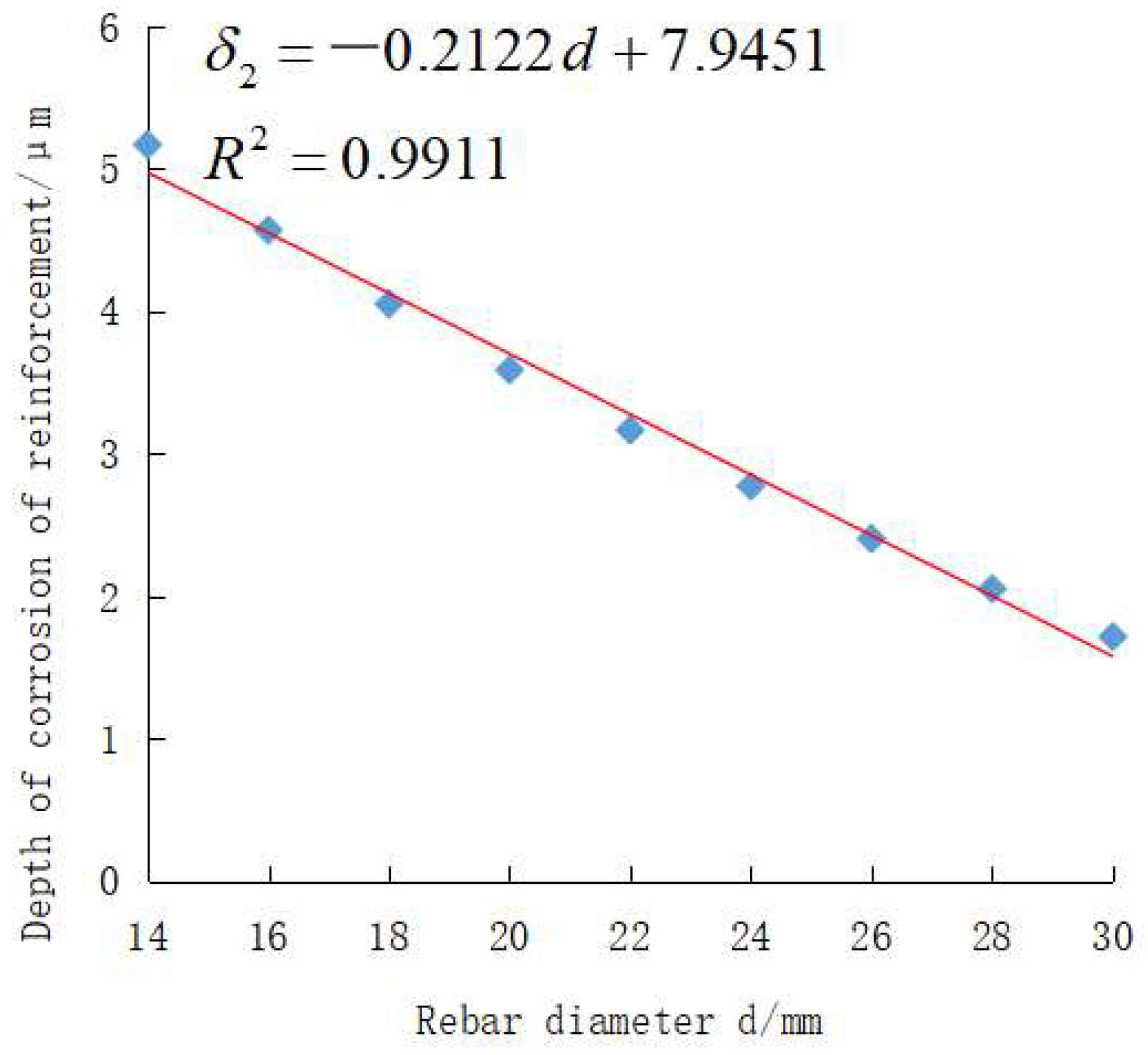 Sustainability 15 02491 g008 Sustainability 15 02491 g008