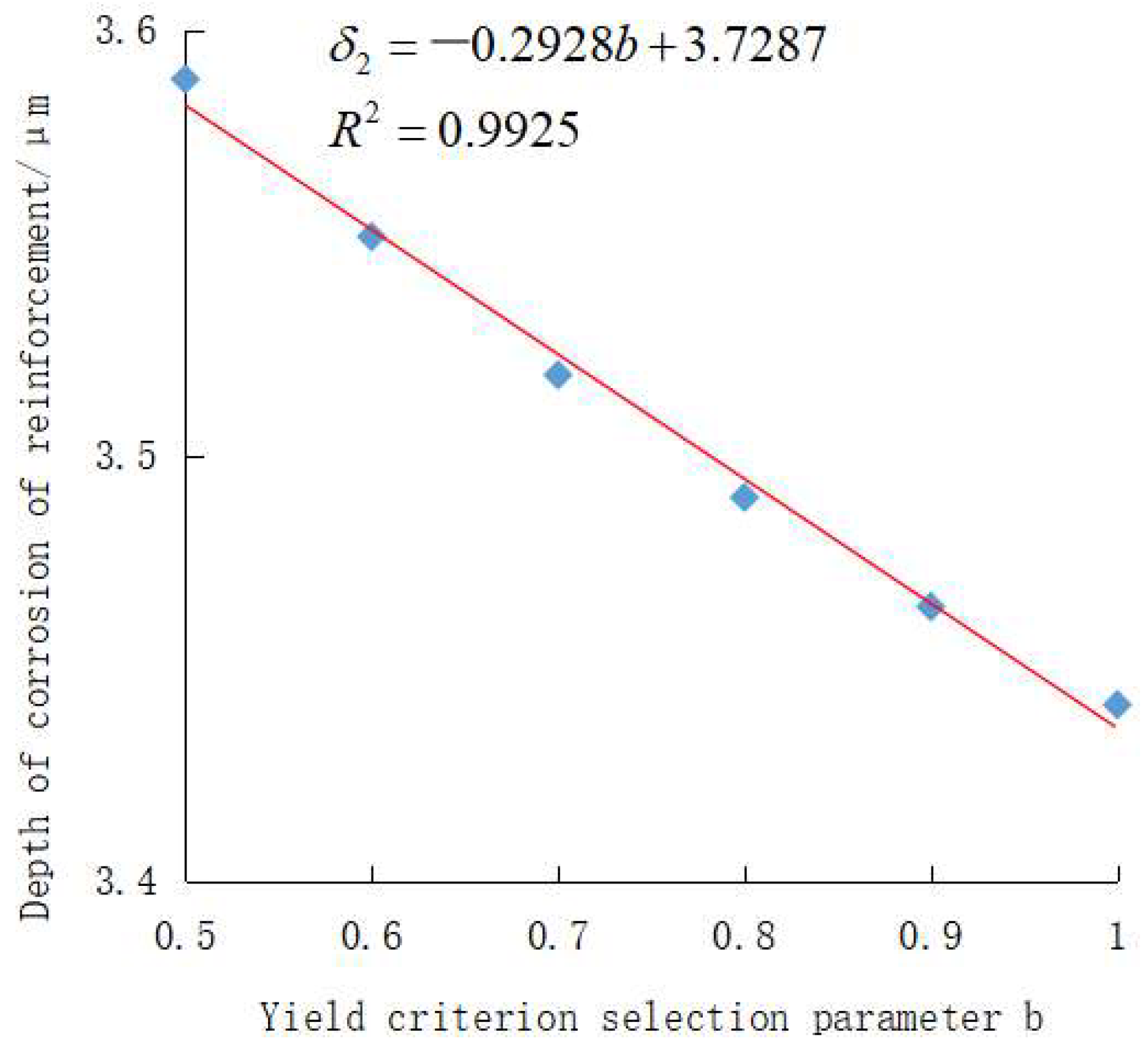 Sustainability 15 02491 g009 Sustainability 15 02491 g009