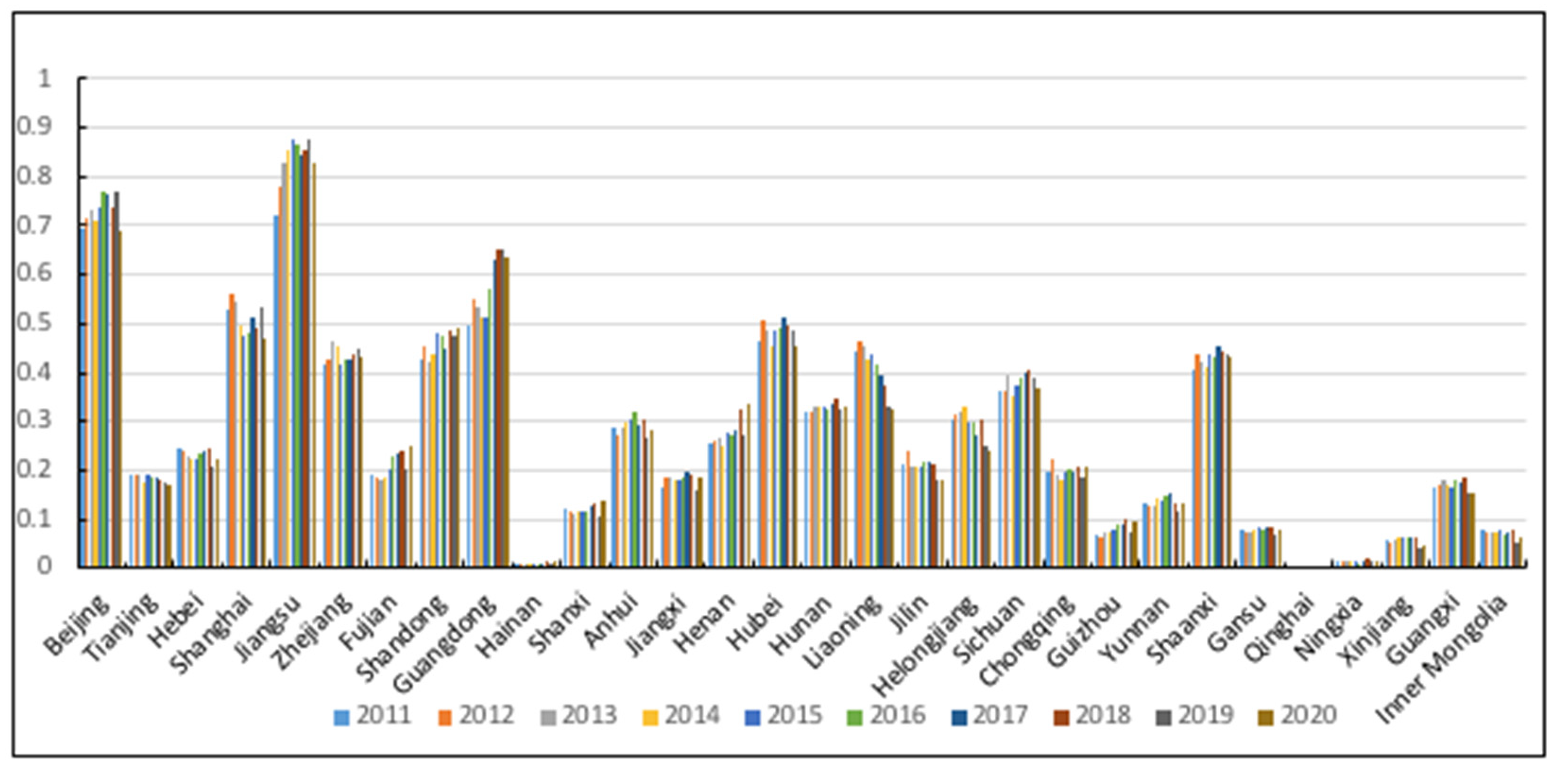 Sustainability 15 02494 g002