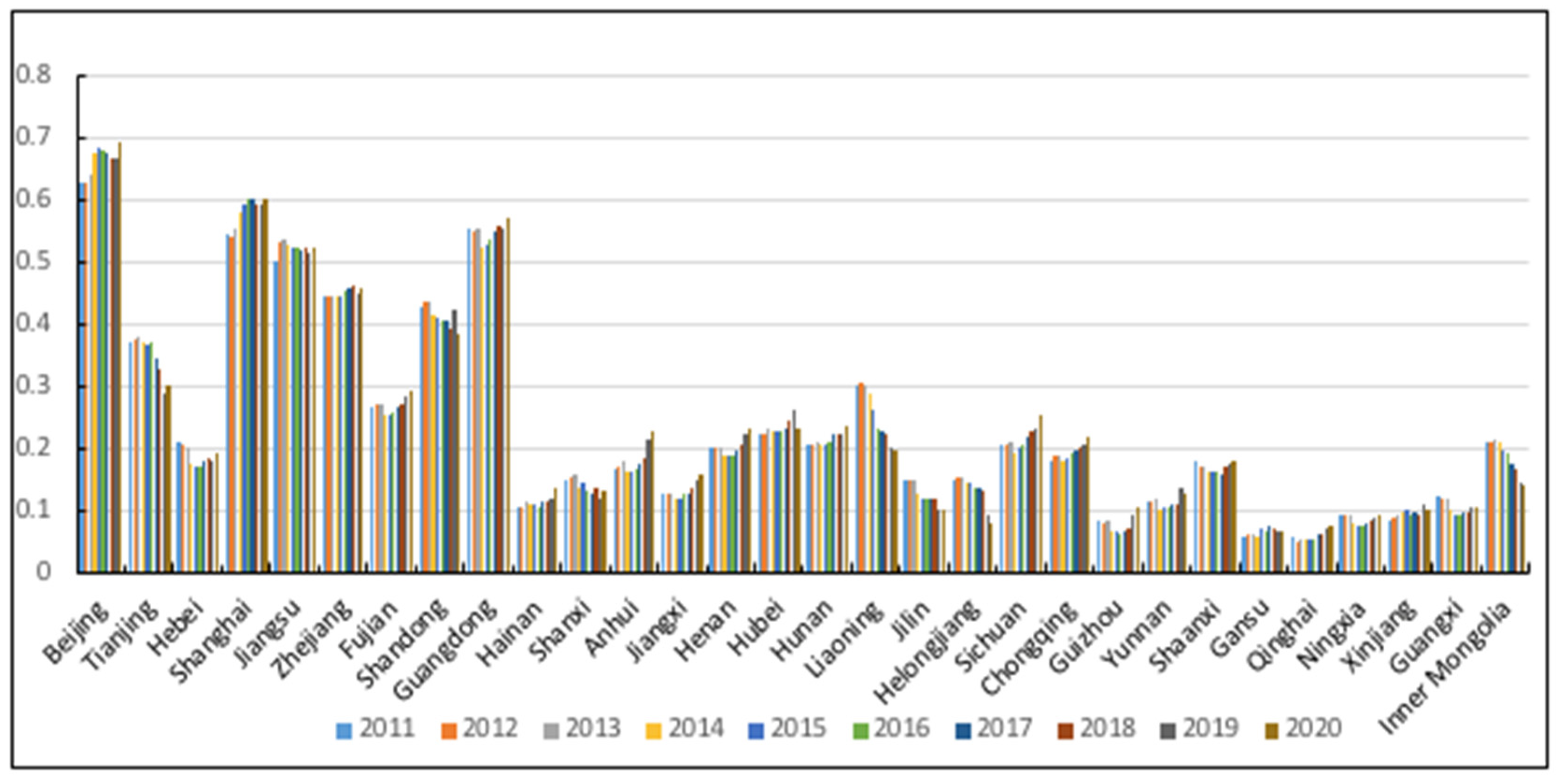 Sustainability 15 02494 g003