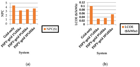 Sustainability 15 02495 g007