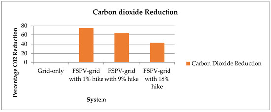 Sustainability 15 02495 g011